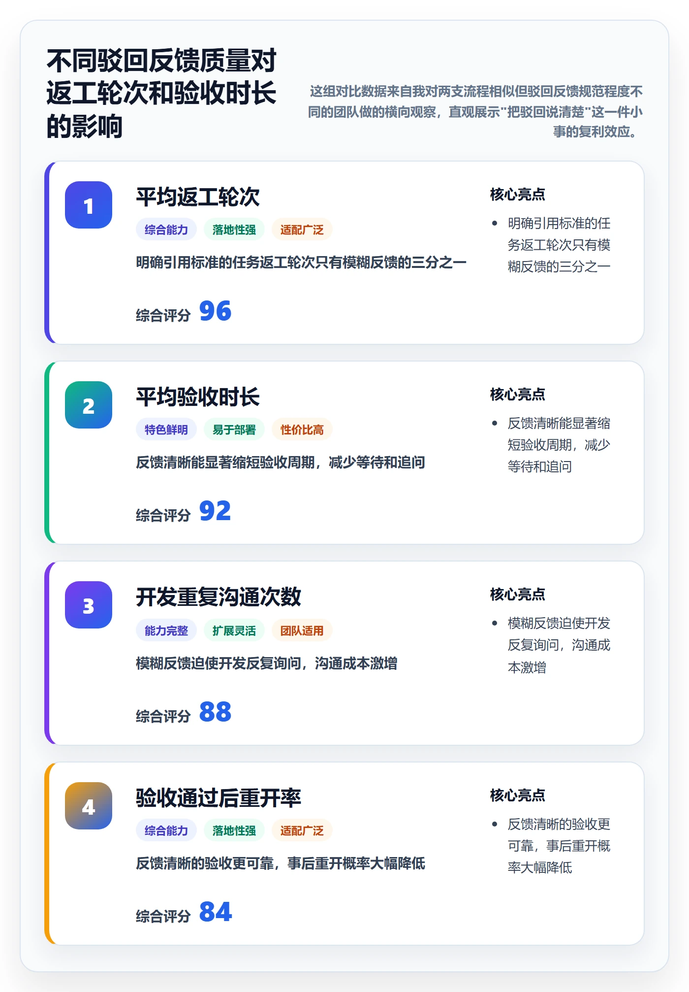 任务验收提交教程:研发团队流程优化,避坑指南