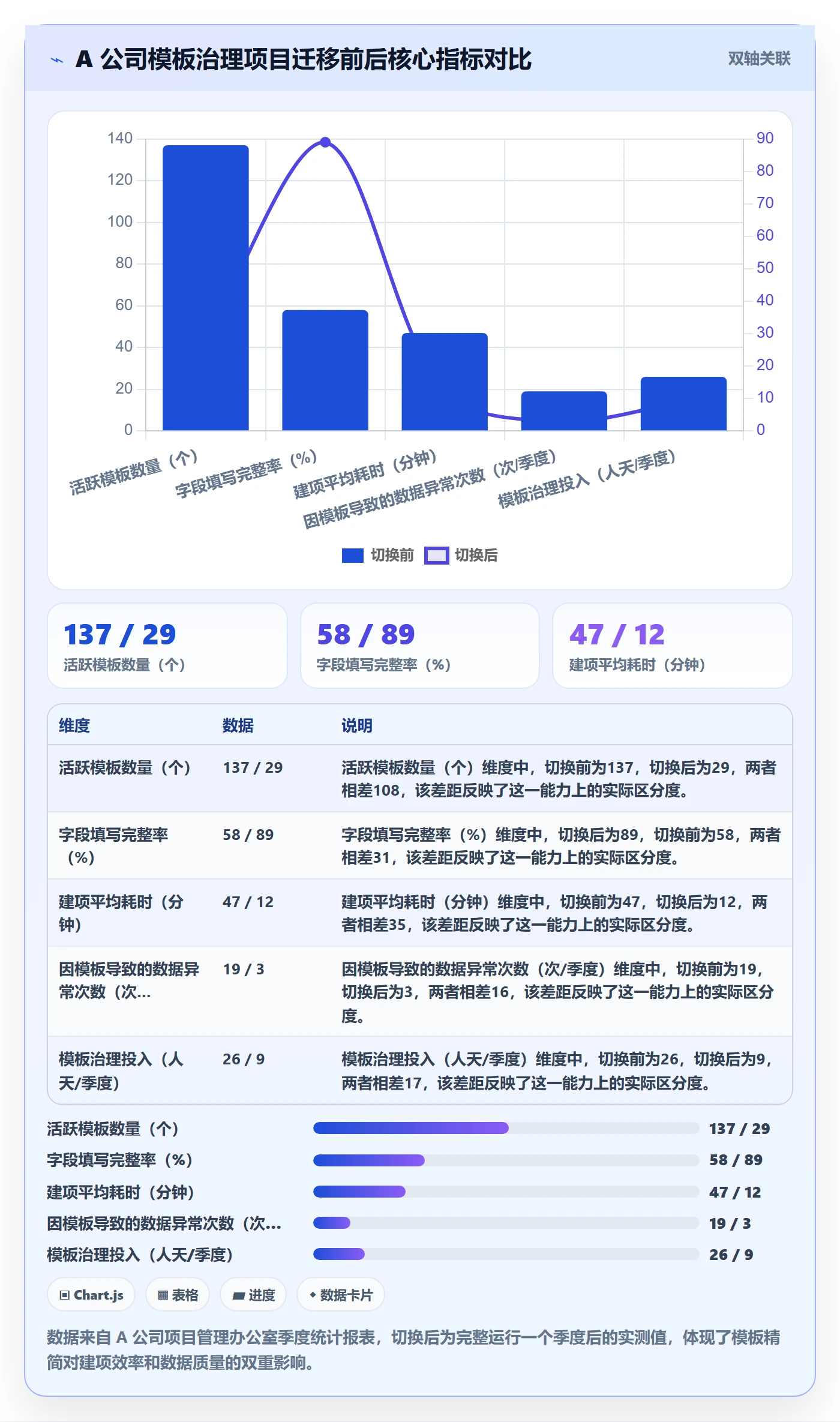标准项目实操方法:项目成员提升项目模板效率的风险控制方法与模板