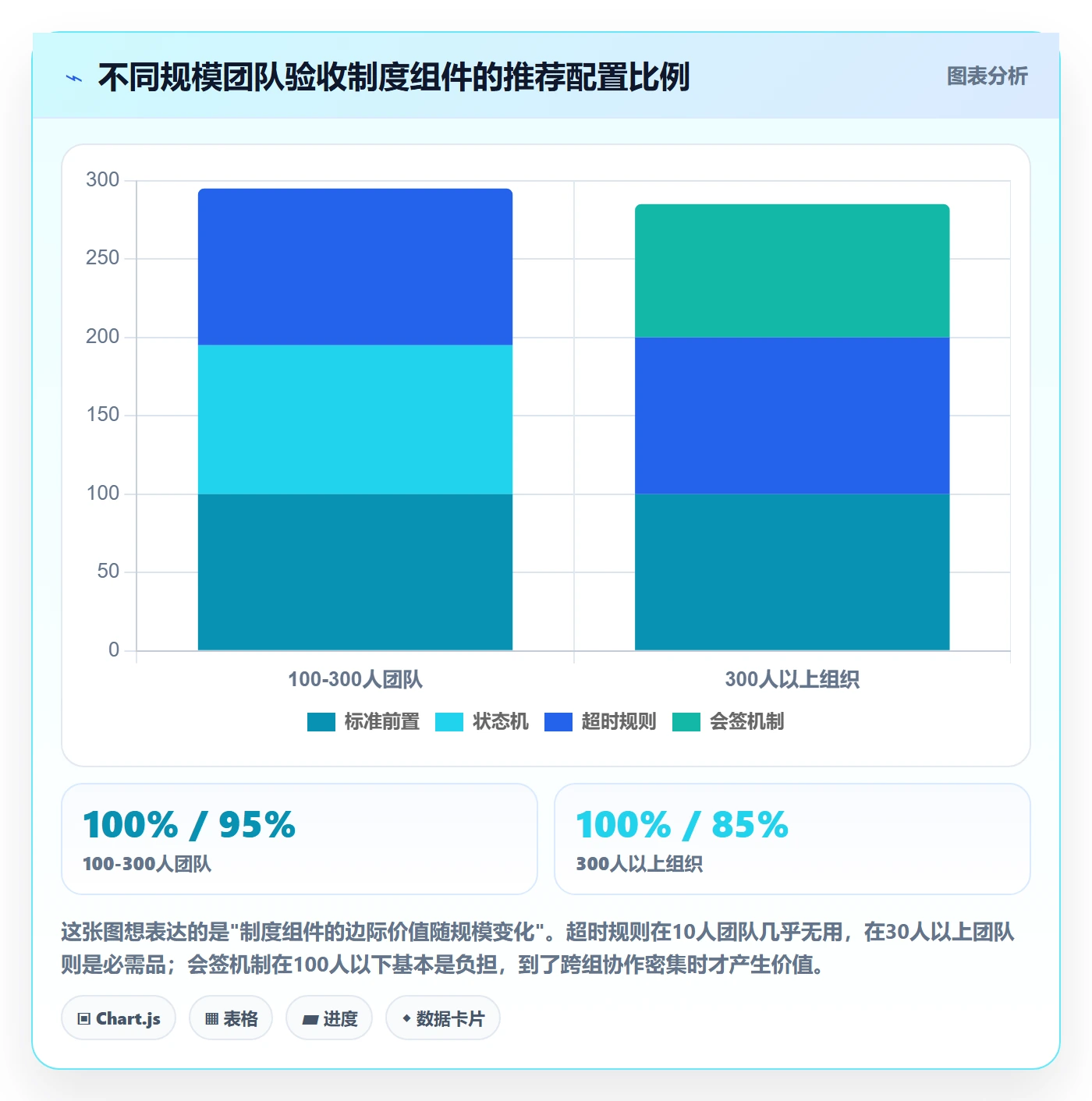 验收怎么做?项目成员制度设计:任务验收从0到1