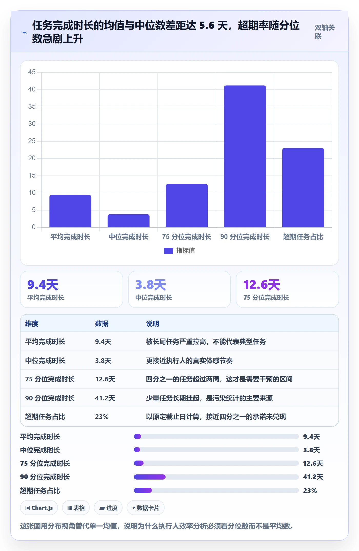 任务管理执行人教程：产品经理数据分析，避坑指南