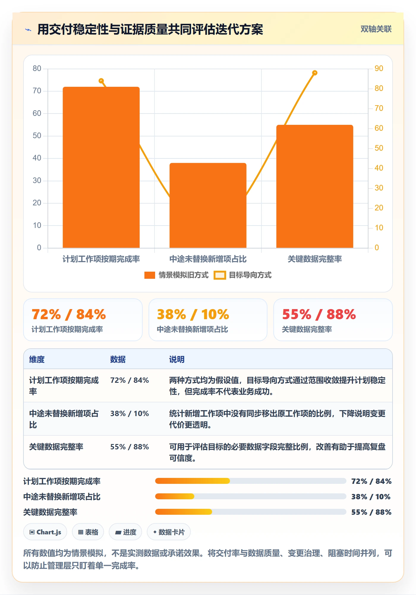 迭代目标落地方案：管理层开展迭代管理的落地方案案例解析