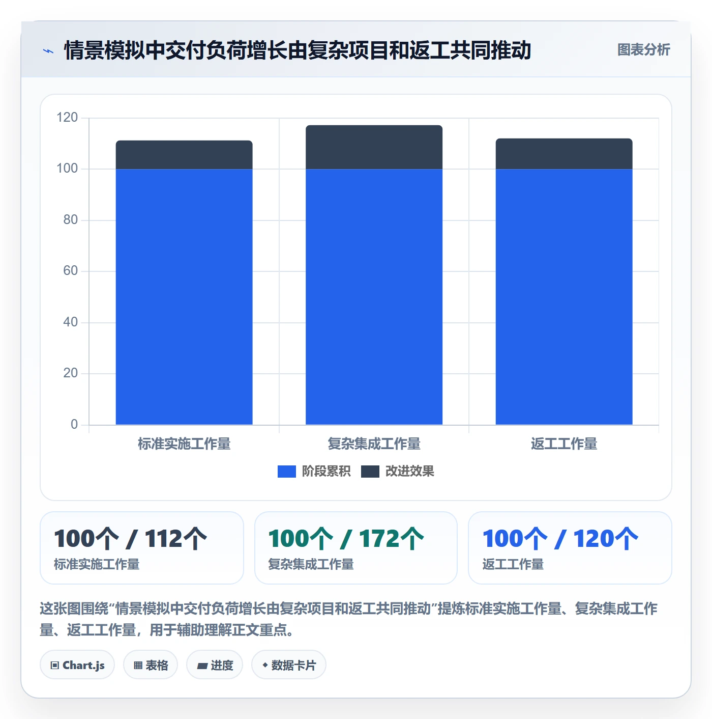 人力规划最佳实践：企业管理者人力资源计划效率提升，常见问题