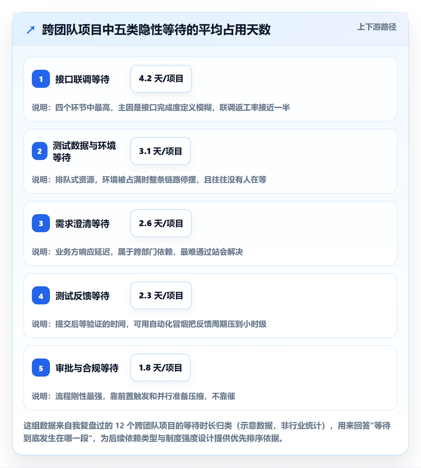 后置任务管理方法大全：项目成员任务依赖制度设计落地清单