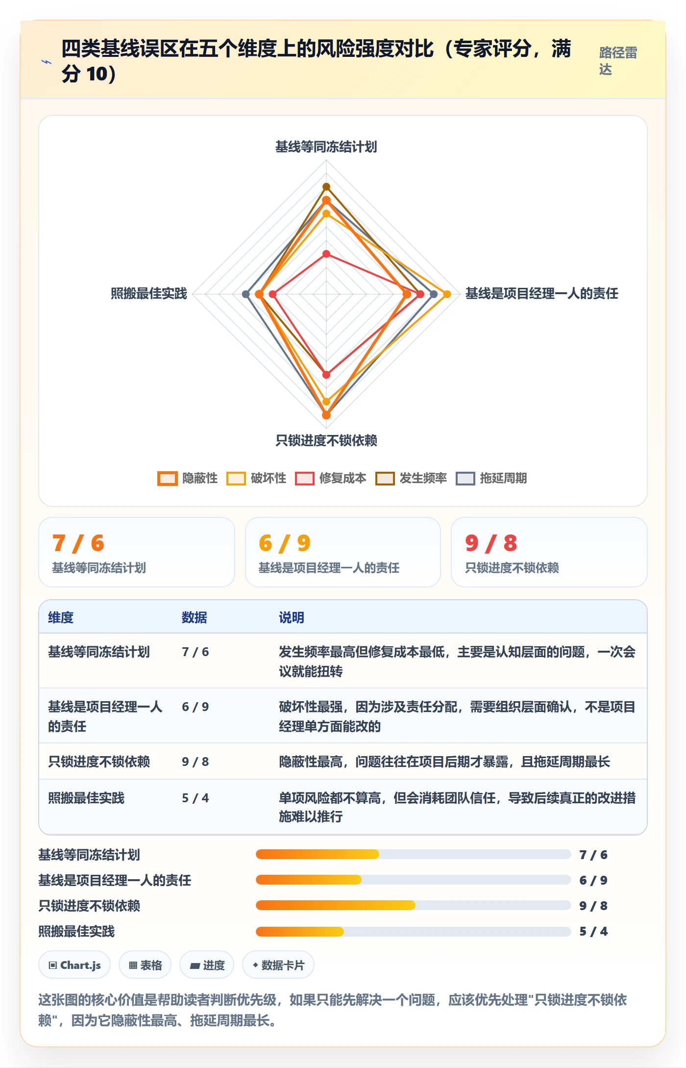 计划基线落地方案:跨部门团队开展项目规划的最佳实践案例解析