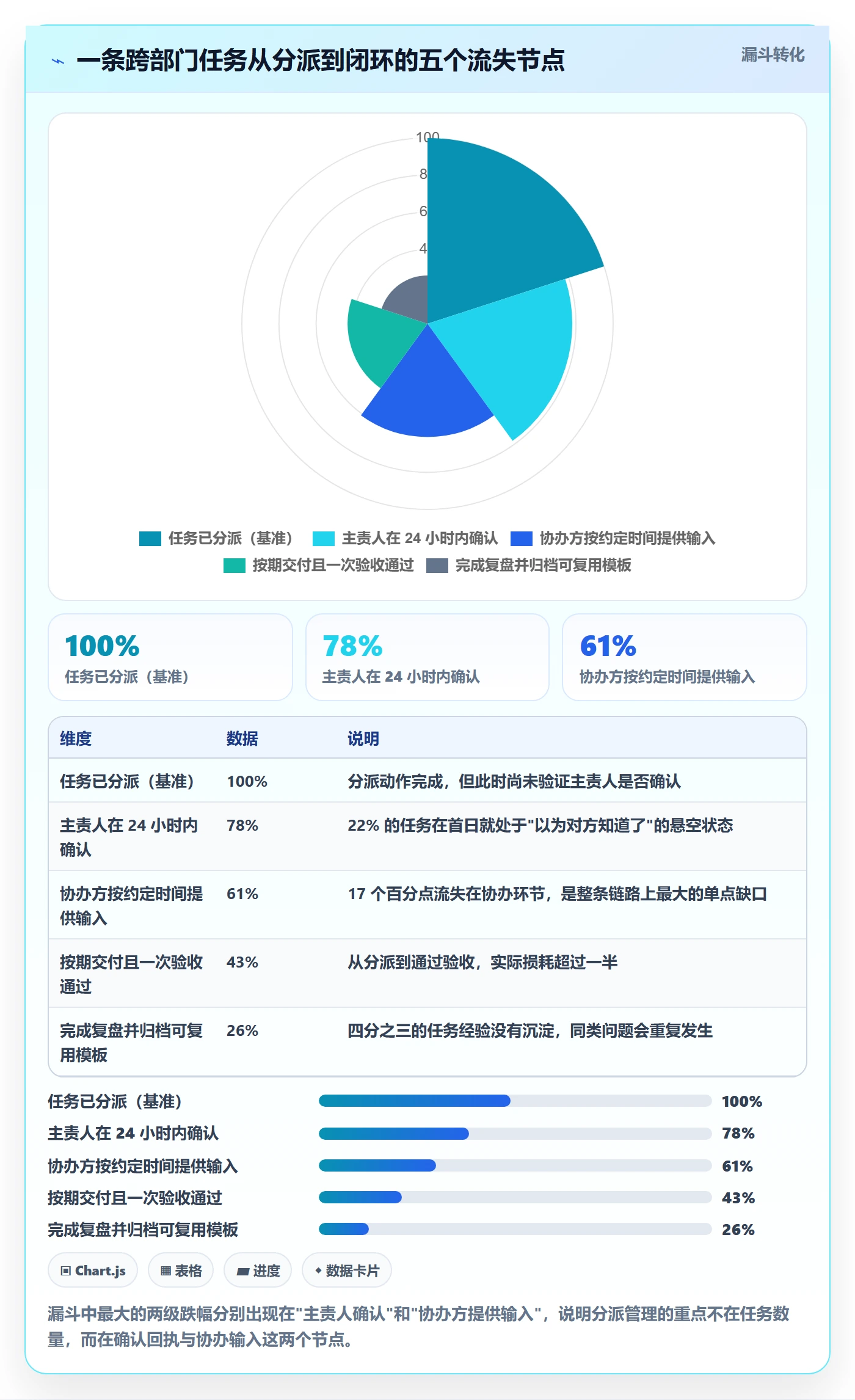 任务分派协办教程:企业管理者最佳实践,避坑指南