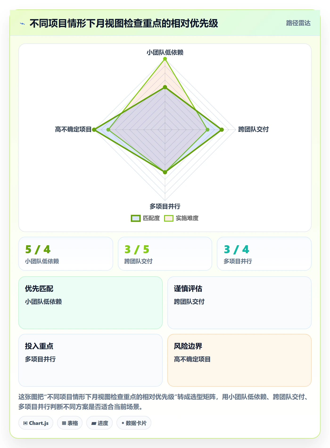 日历视图月视图教程:项目成员风险控制,避坑指南
