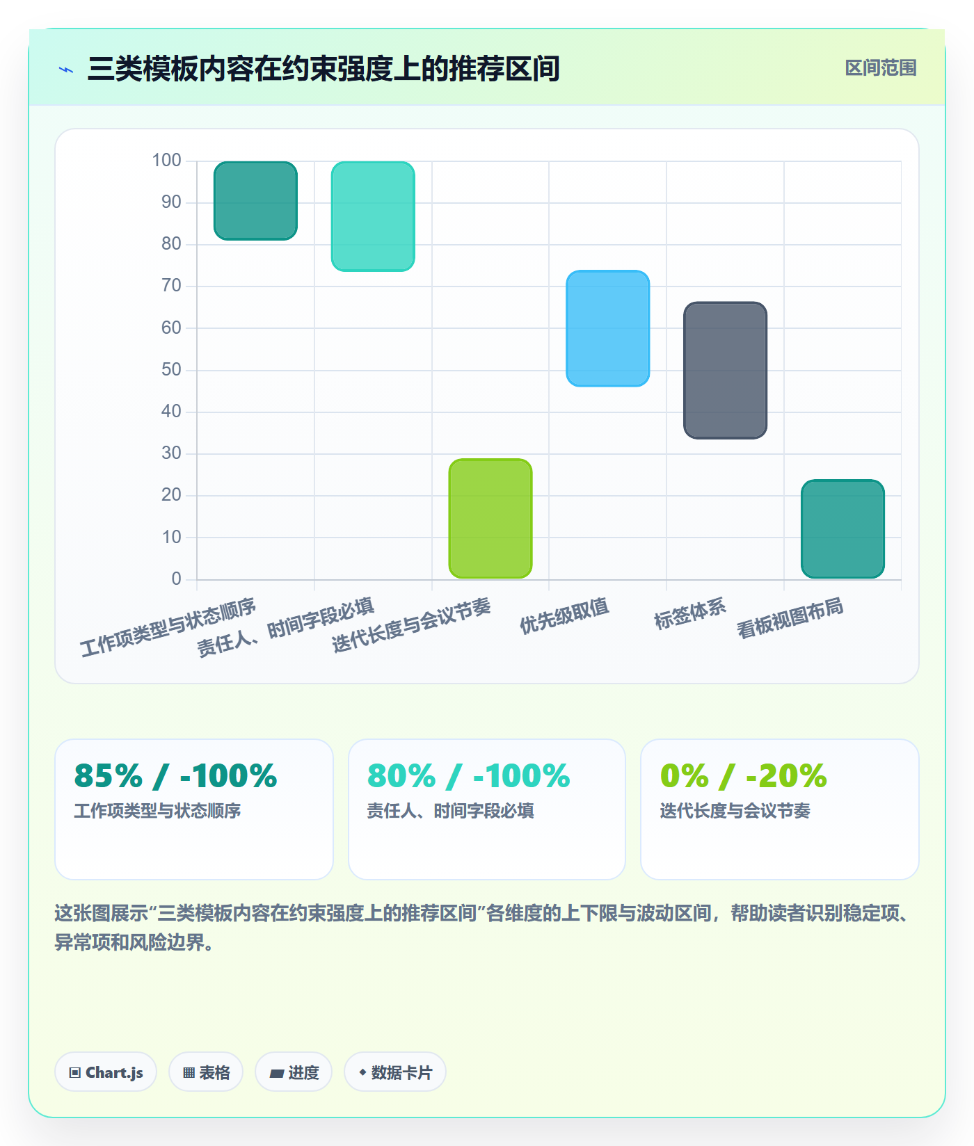 模板复用管理指南:研发团队如何做好项目模板,风险控制全流程