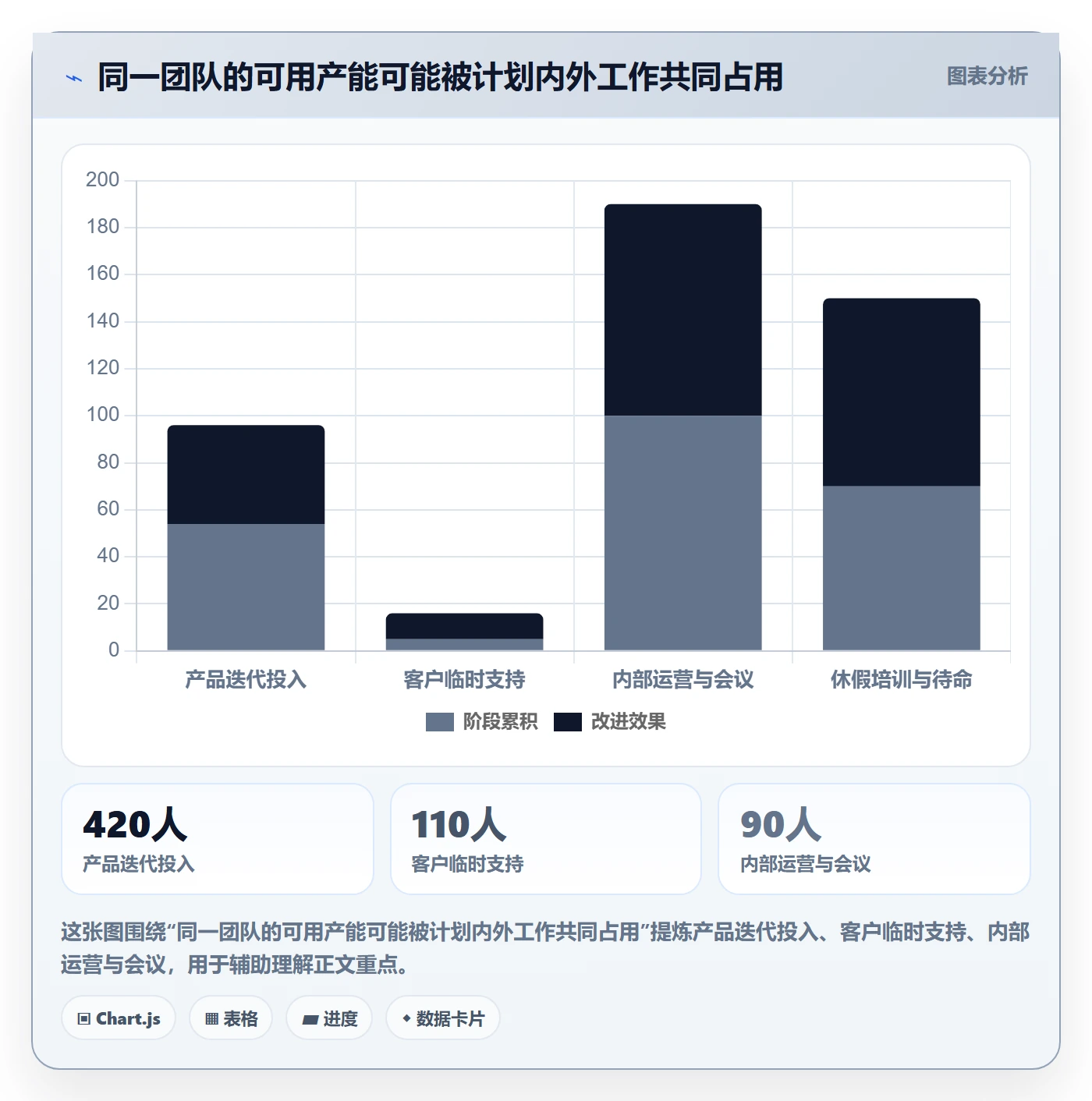 成本管理如何做好人力成本?跨部门团队制度设计与操作步骤