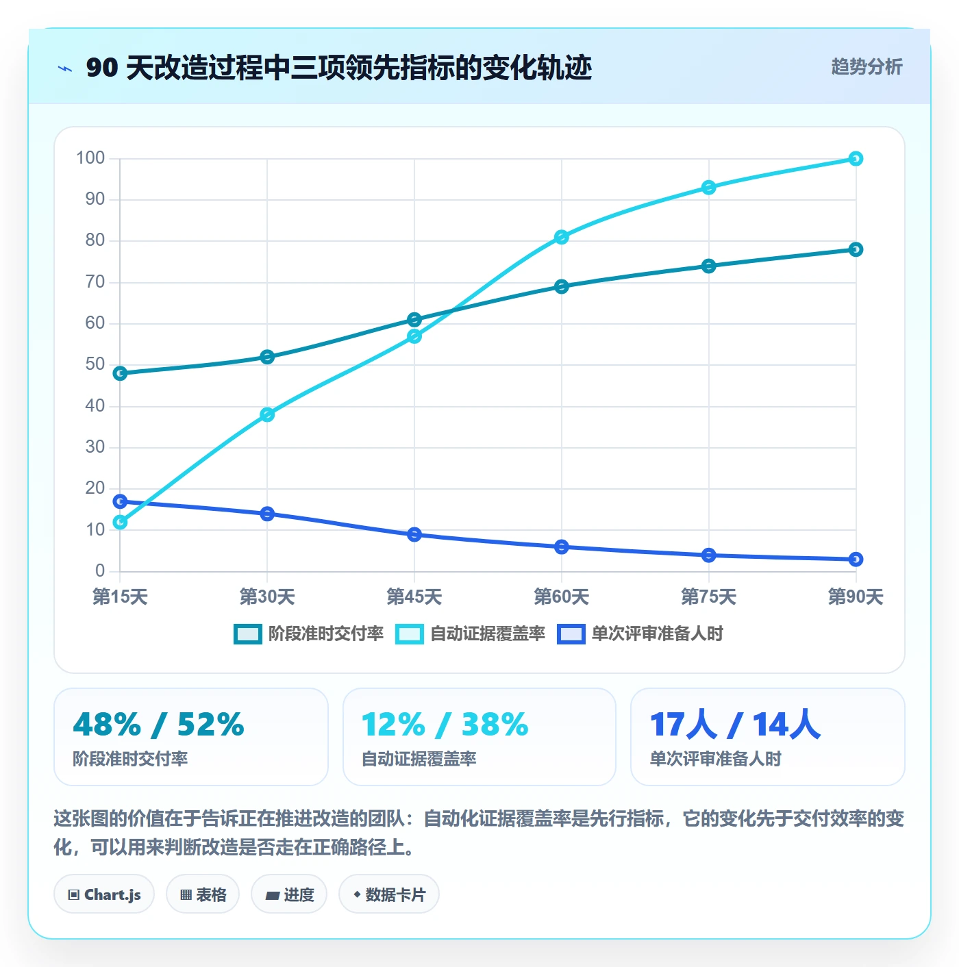 阶段管理方法大全：管理层项目阶段效率提升落地清单