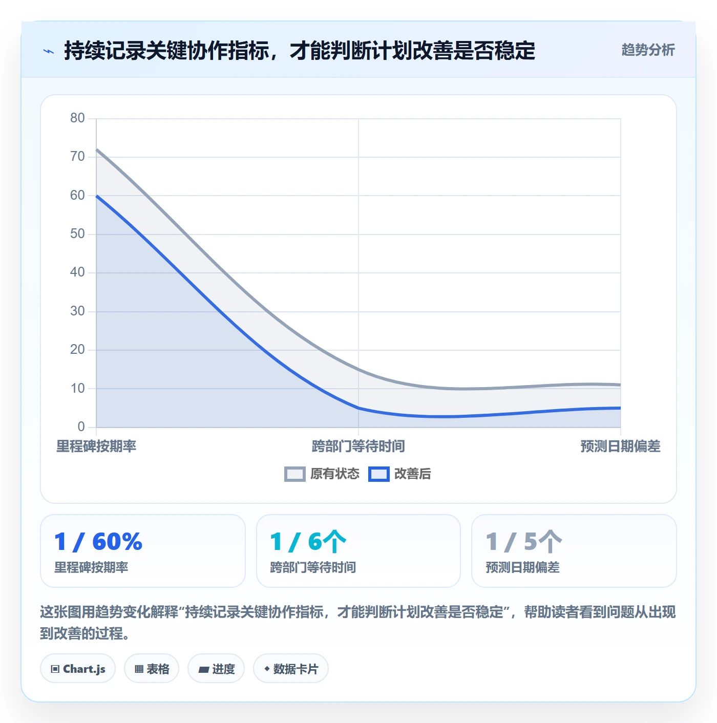 里程碑怎么做？跨部门团队流程优化：甘特图从0到1
