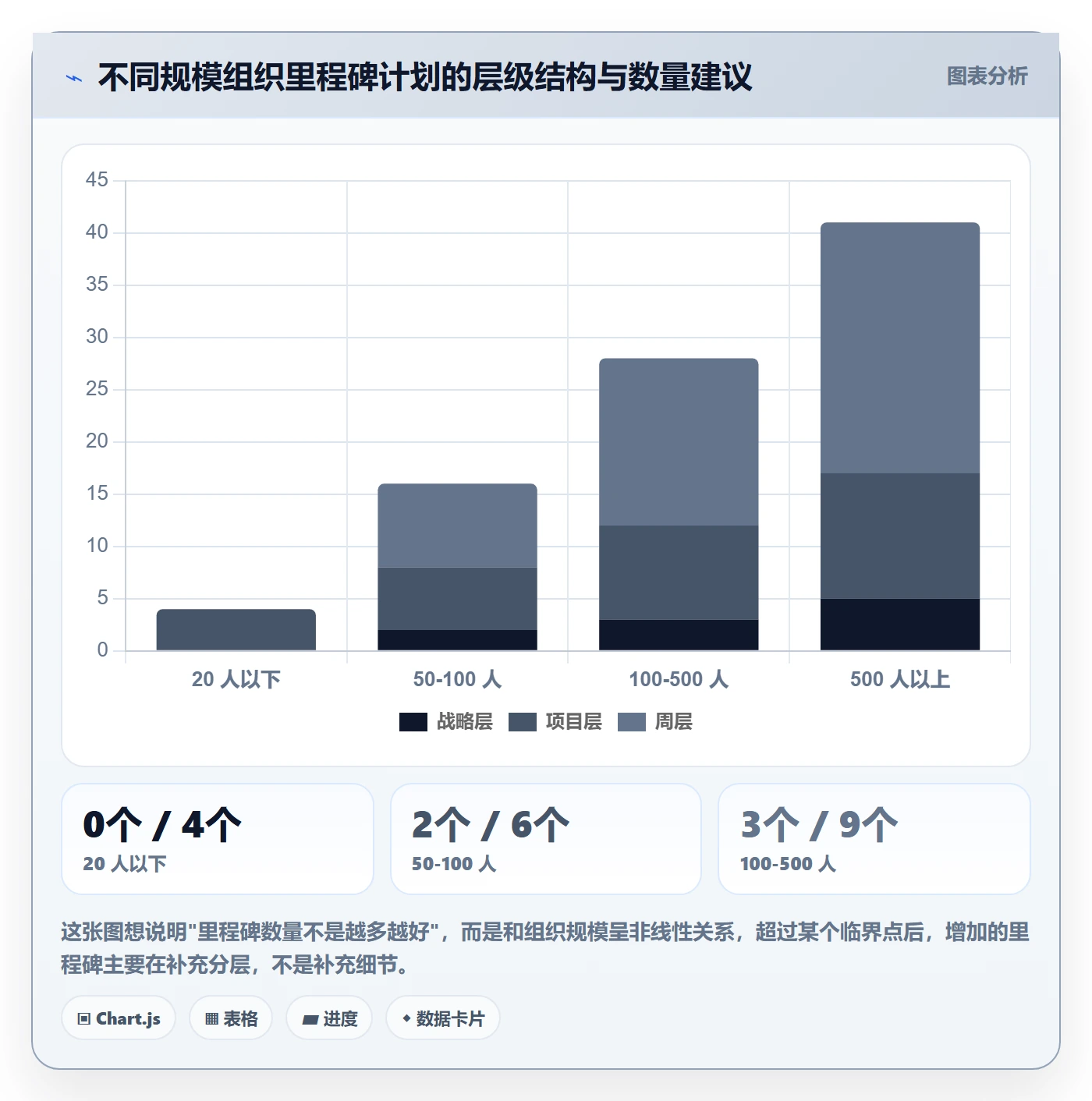 里程碑里程碑计划教程:PMO入门指南,避坑指南