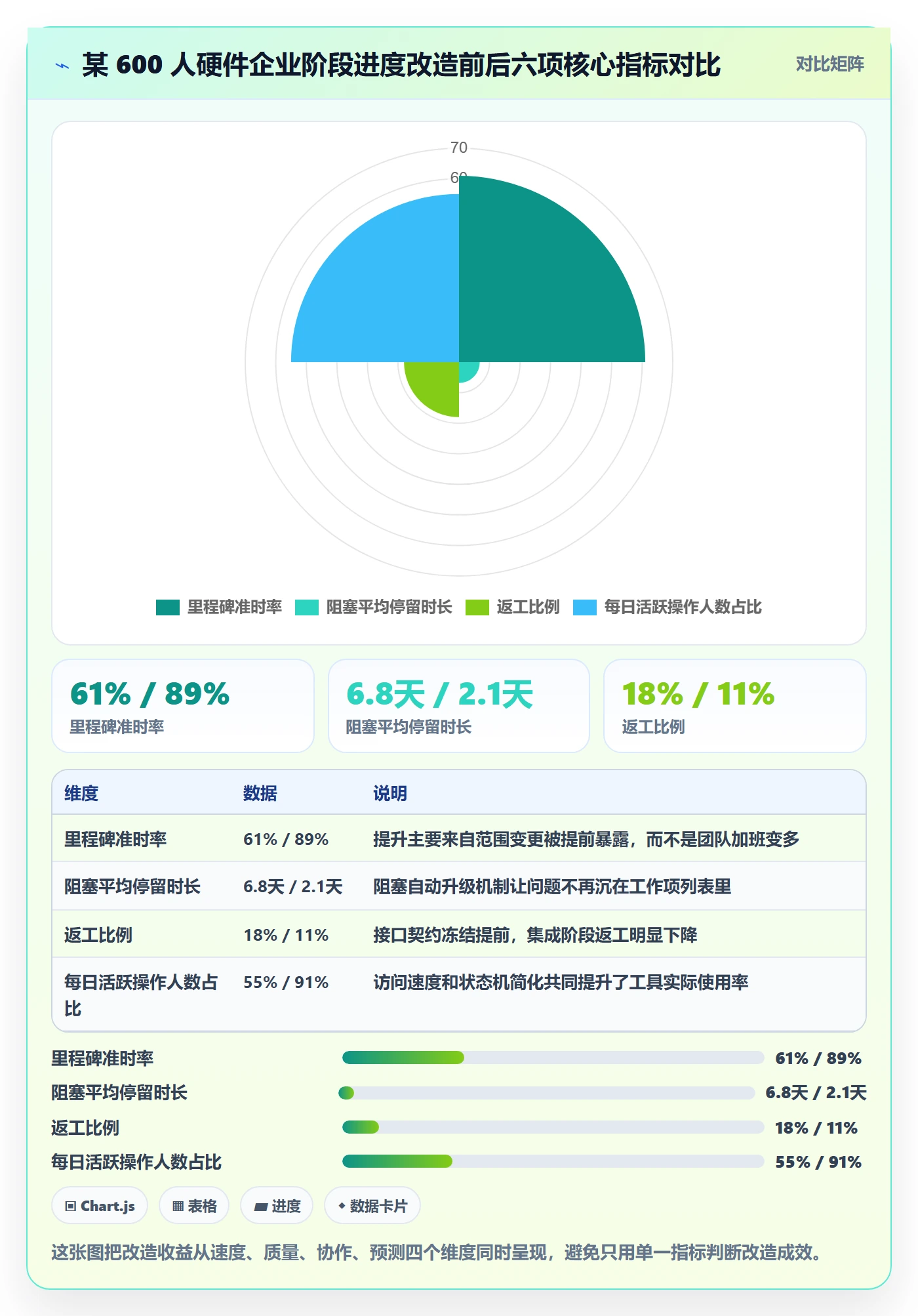 阶段进度实操方法:企业管理者提升进度管理效率的最佳实践方法与模板