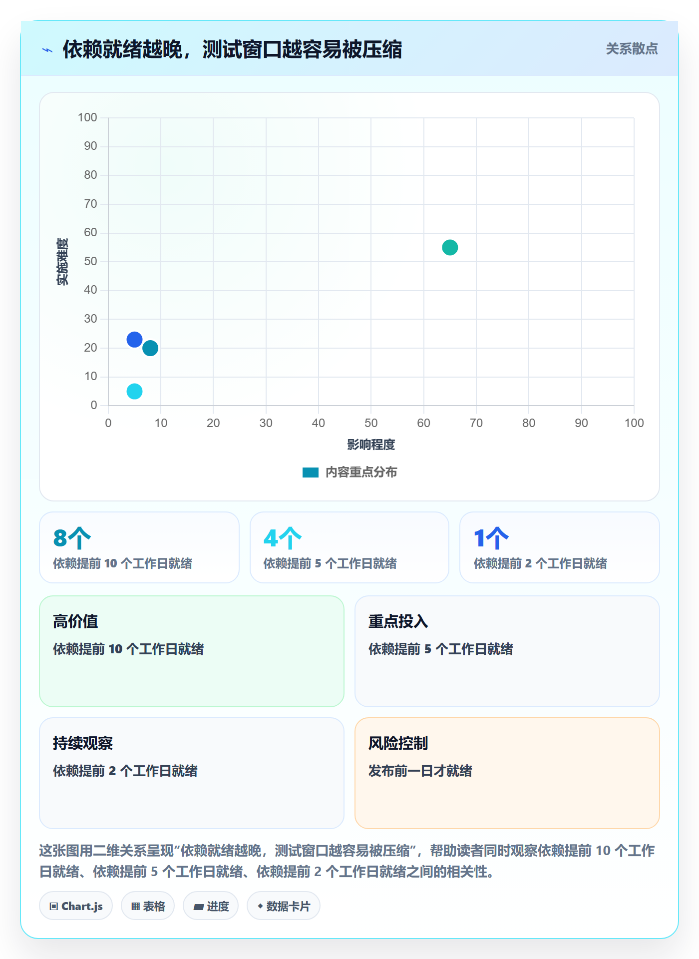版本计划流程与规范：项目成员版本管理落地方案关键指标