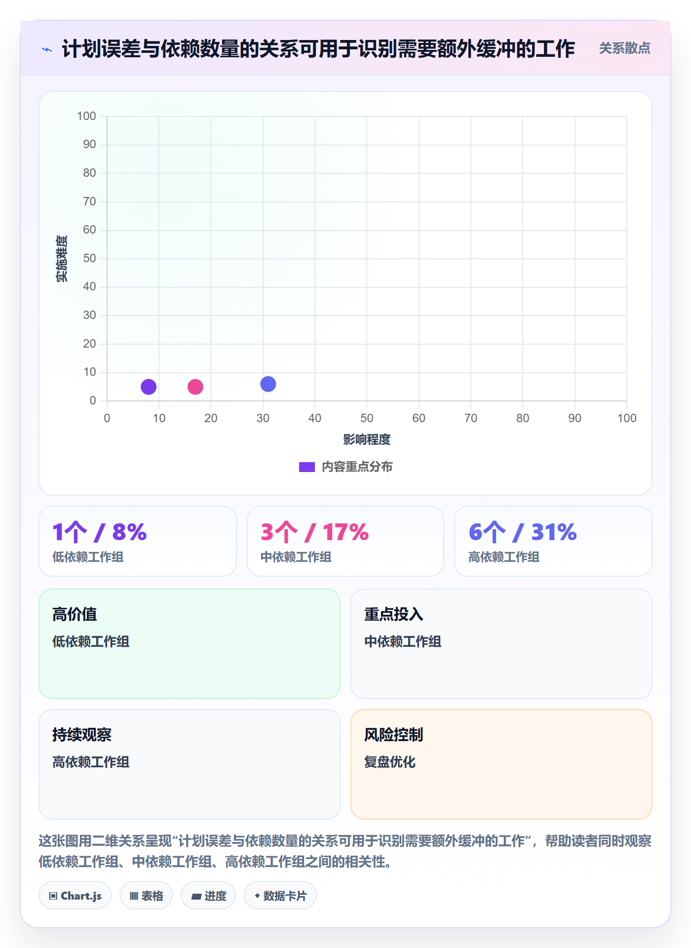 计划安排流程与规范:产品经理日历视图实操方法关键指标