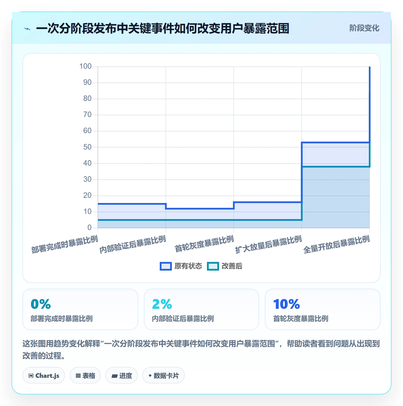 发布记录管理指南:产品经理如何做好发布管理,制度设计全流程