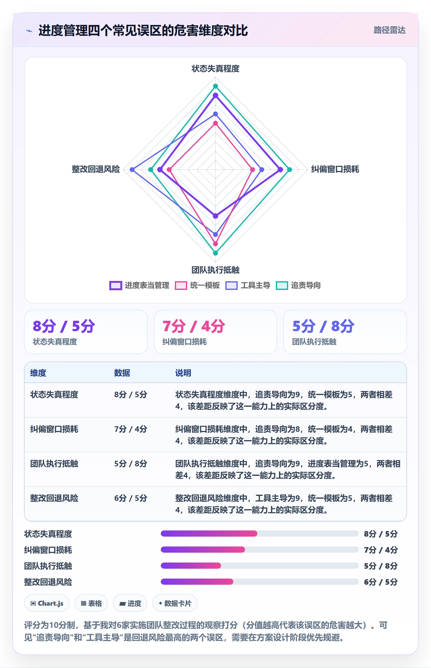 阶段进度落地方案：实施团队开展进度管理的协同管理案例解析