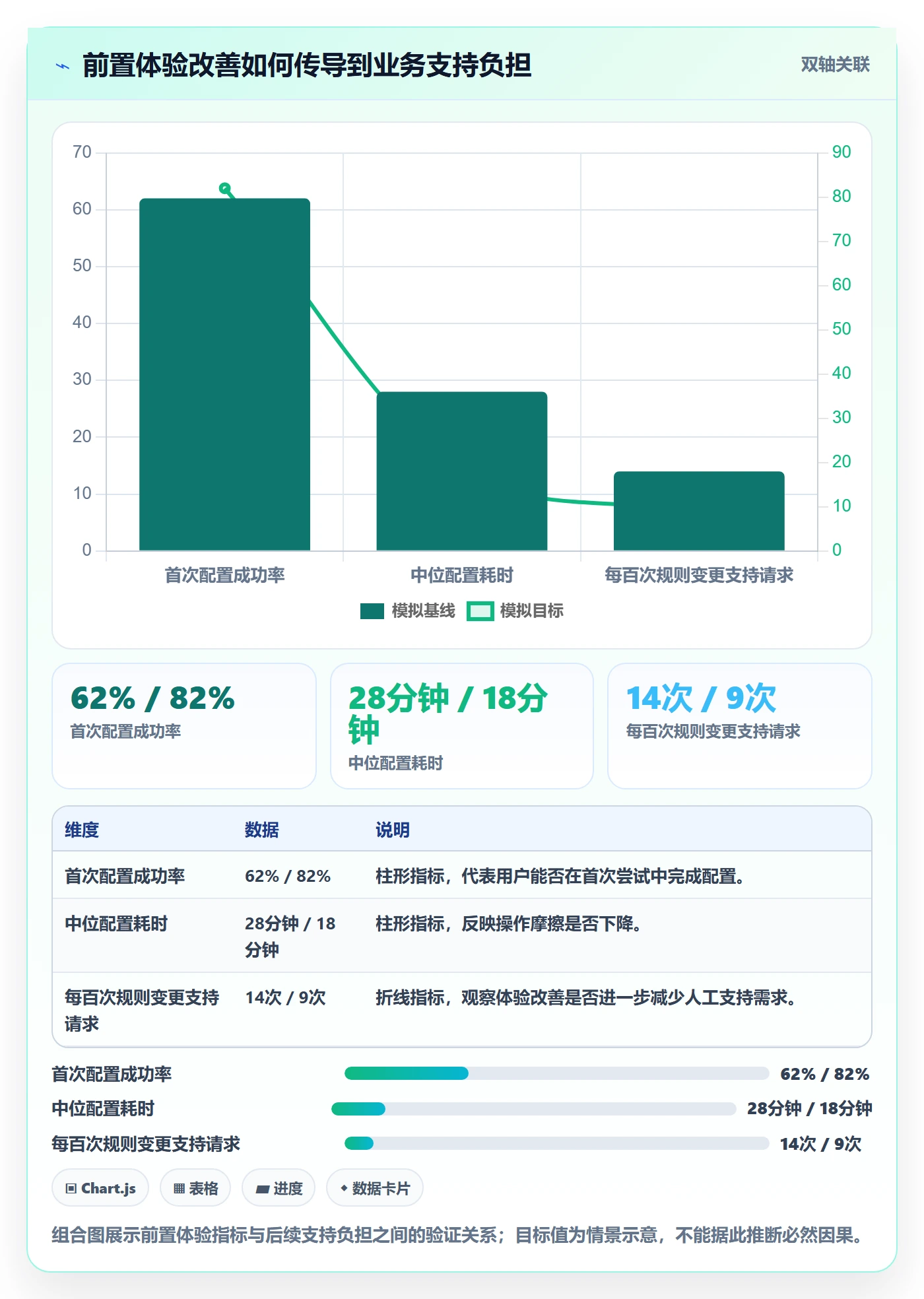 敏捷项目Feature教程：PMO最佳实践，避坑指南