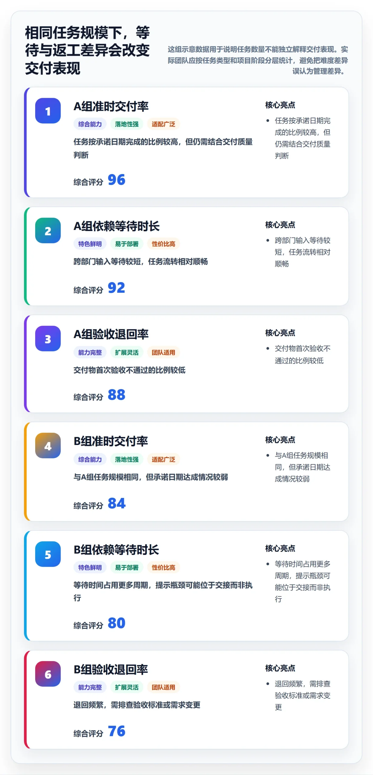 Task管理方法大全：跨部门团队敏捷项目数据分析落地清单
