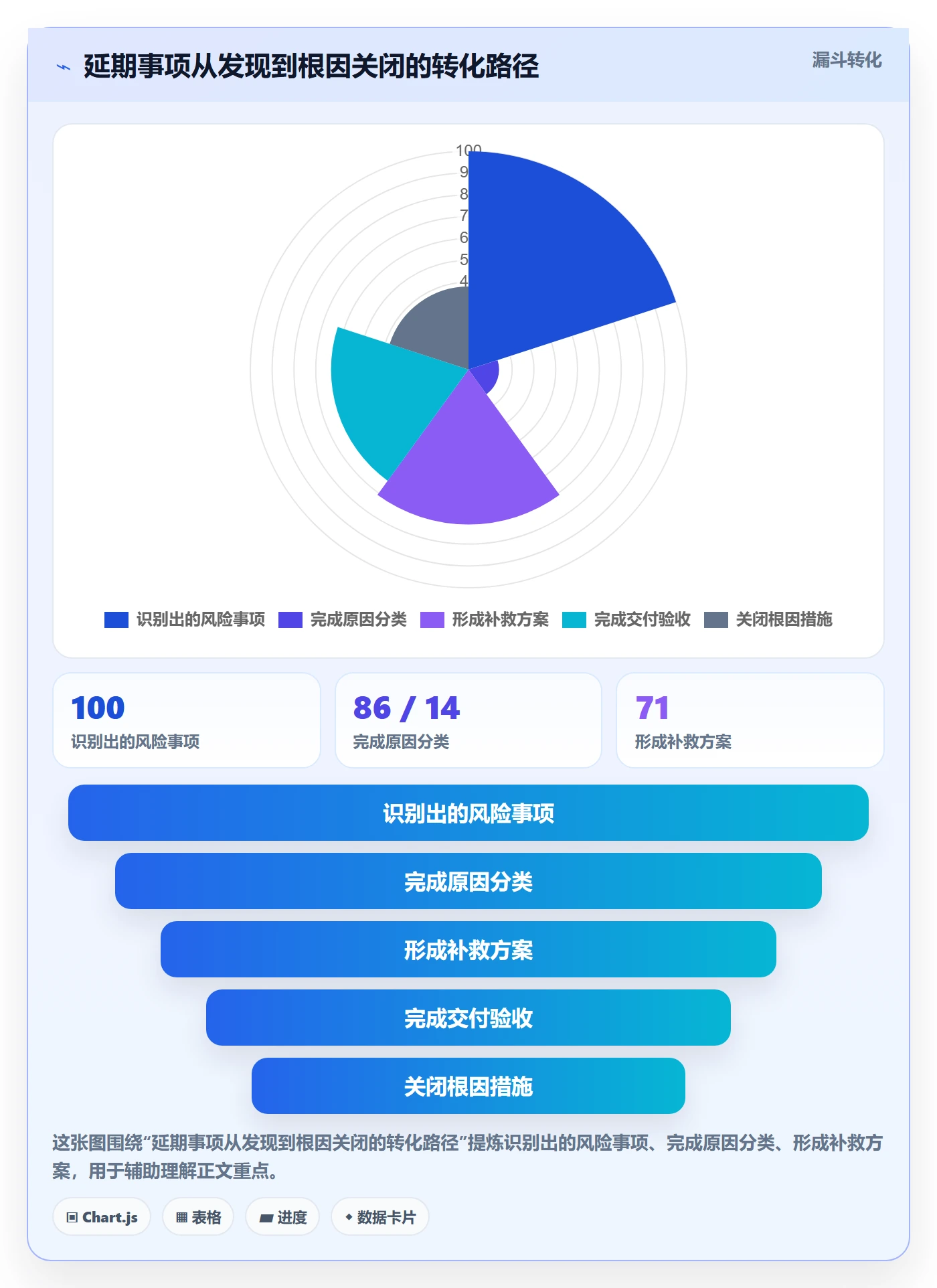 延期原因管理指南：项目经理如何做好延期管理，最佳实践全流程