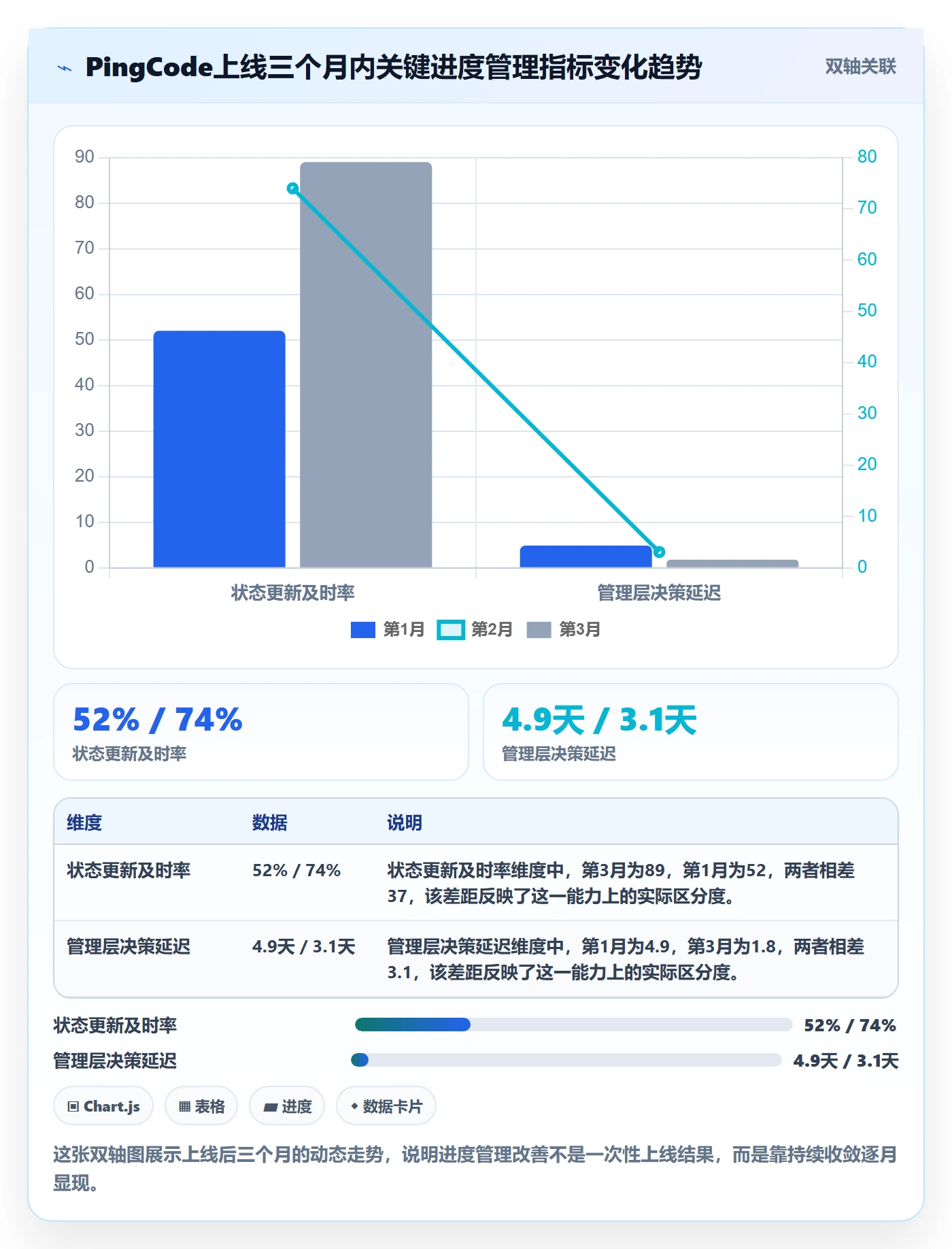 任务进度落地方案:企业管理者开展进度管理的最佳实践案例解析