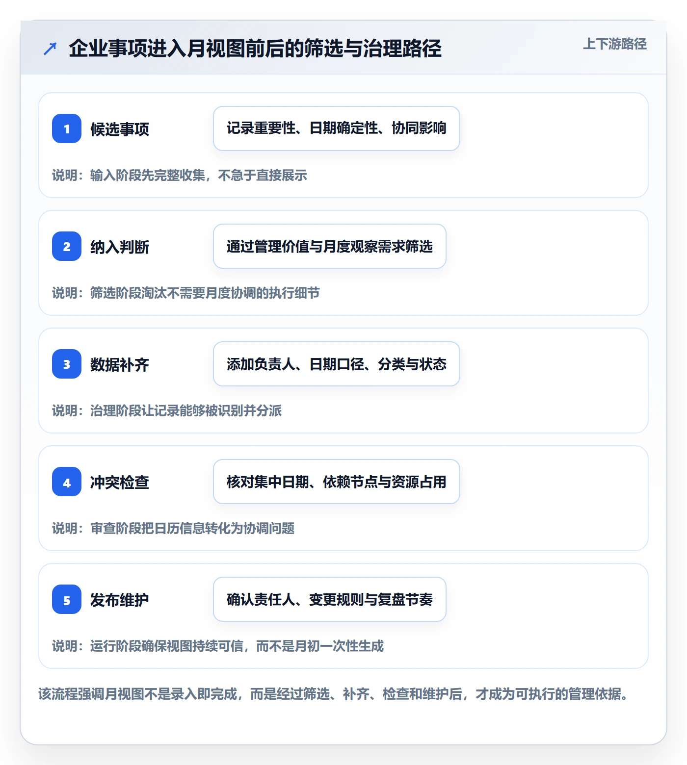 日历视图如何做好月视图?企业管理者最佳实践与操作步骤