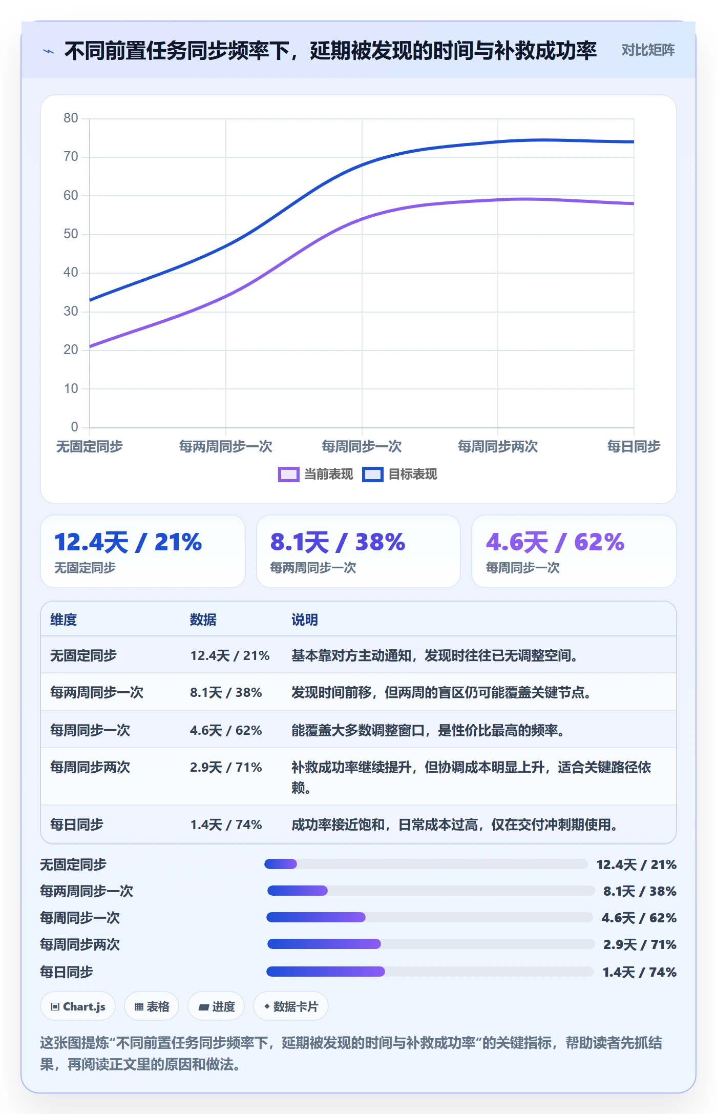 后置任务管理方法大全：跨部门团队任务依赖流程优化落地清单