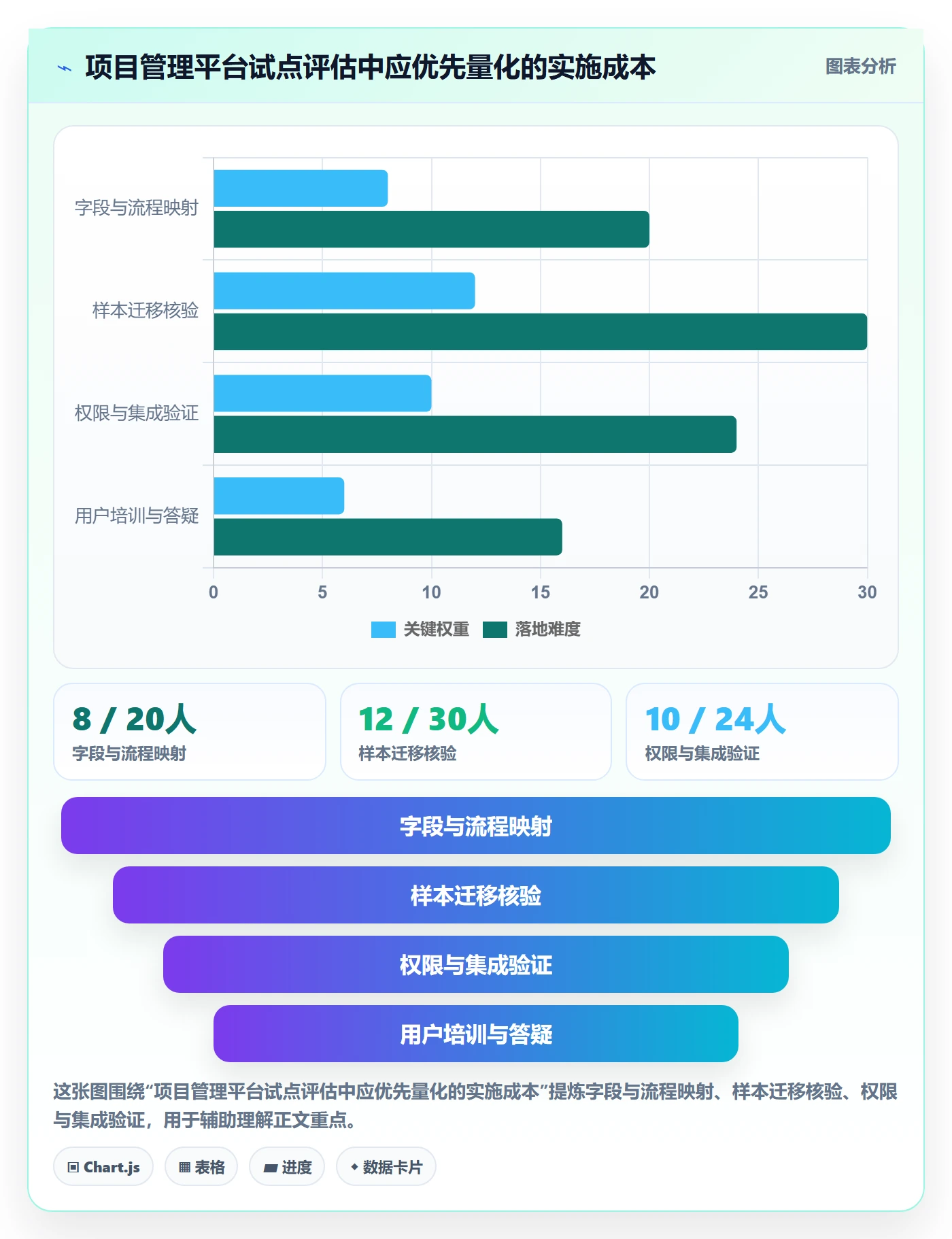 需求最佳实践:研发团队需求管理落地方案,常见问题