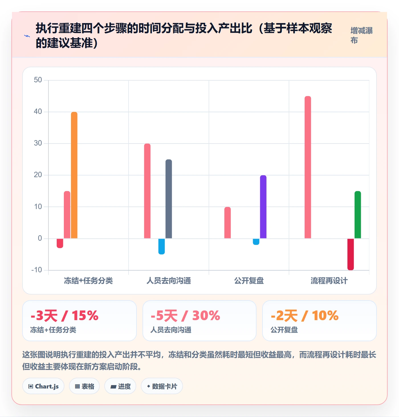 取消落地方案:实施团队开展任务执行的流程优化案例解析