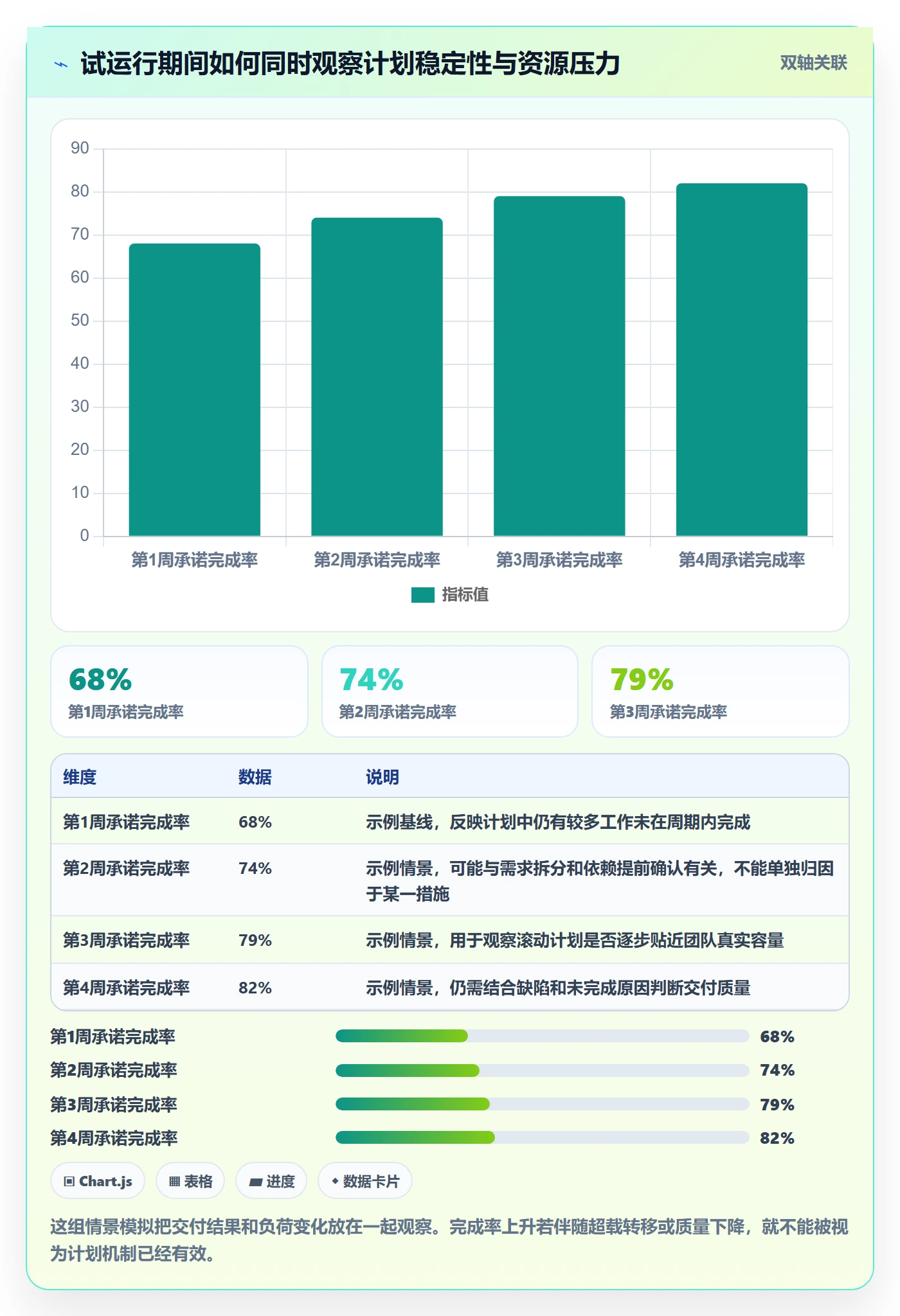 资源冲突怎么做?研发团队入门指南:人力资源计划从0到1