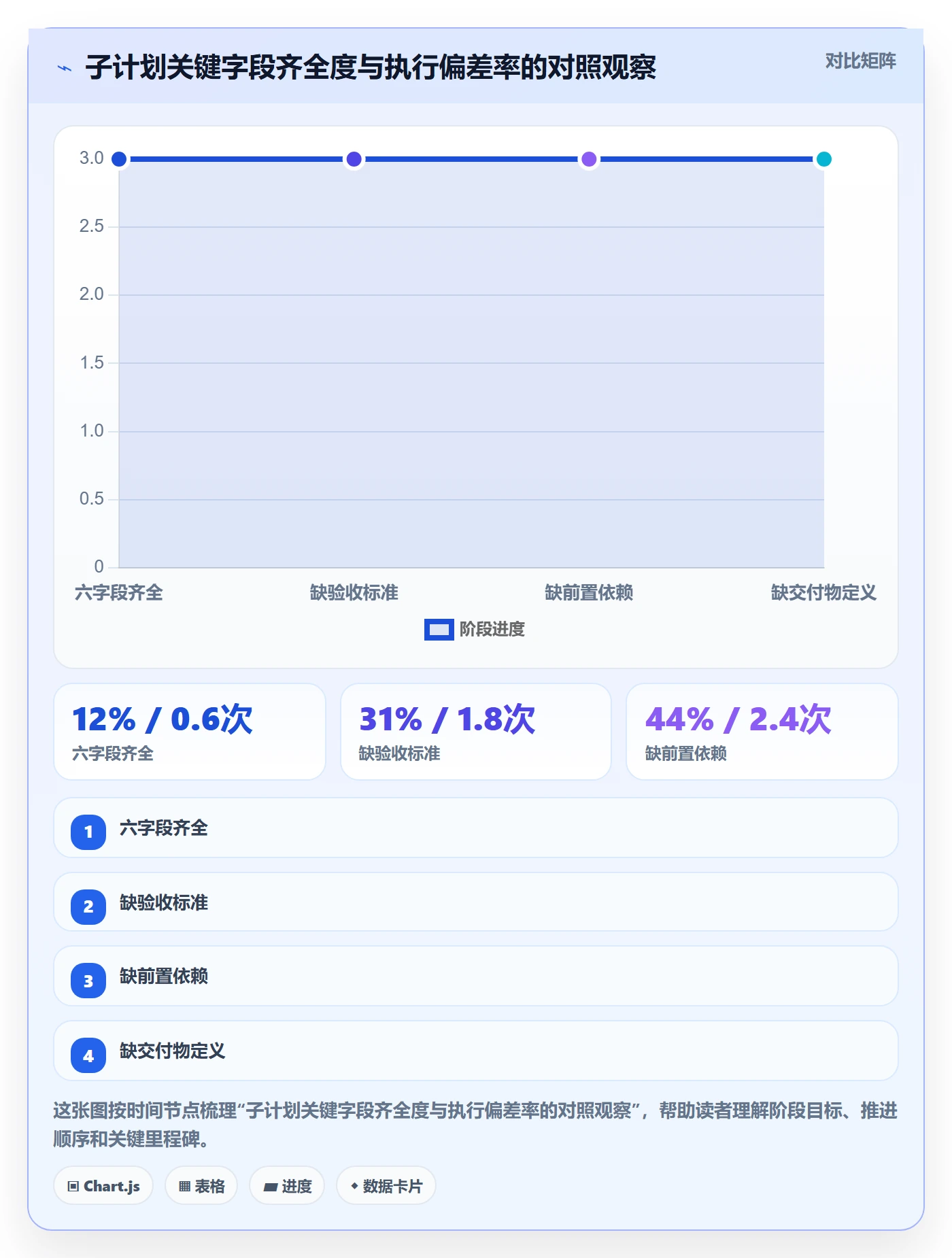 子计划怎么做？PMO效率提升：项目规划从0到1