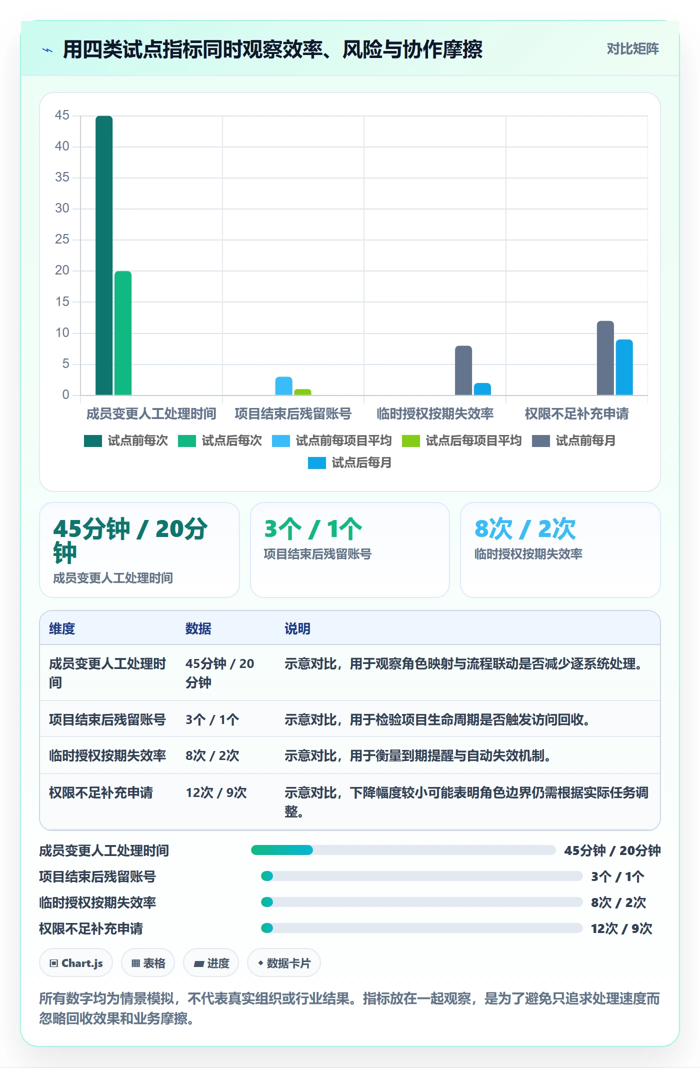 角色管理方法大全:企业管理者资源管理落地方案落地清单