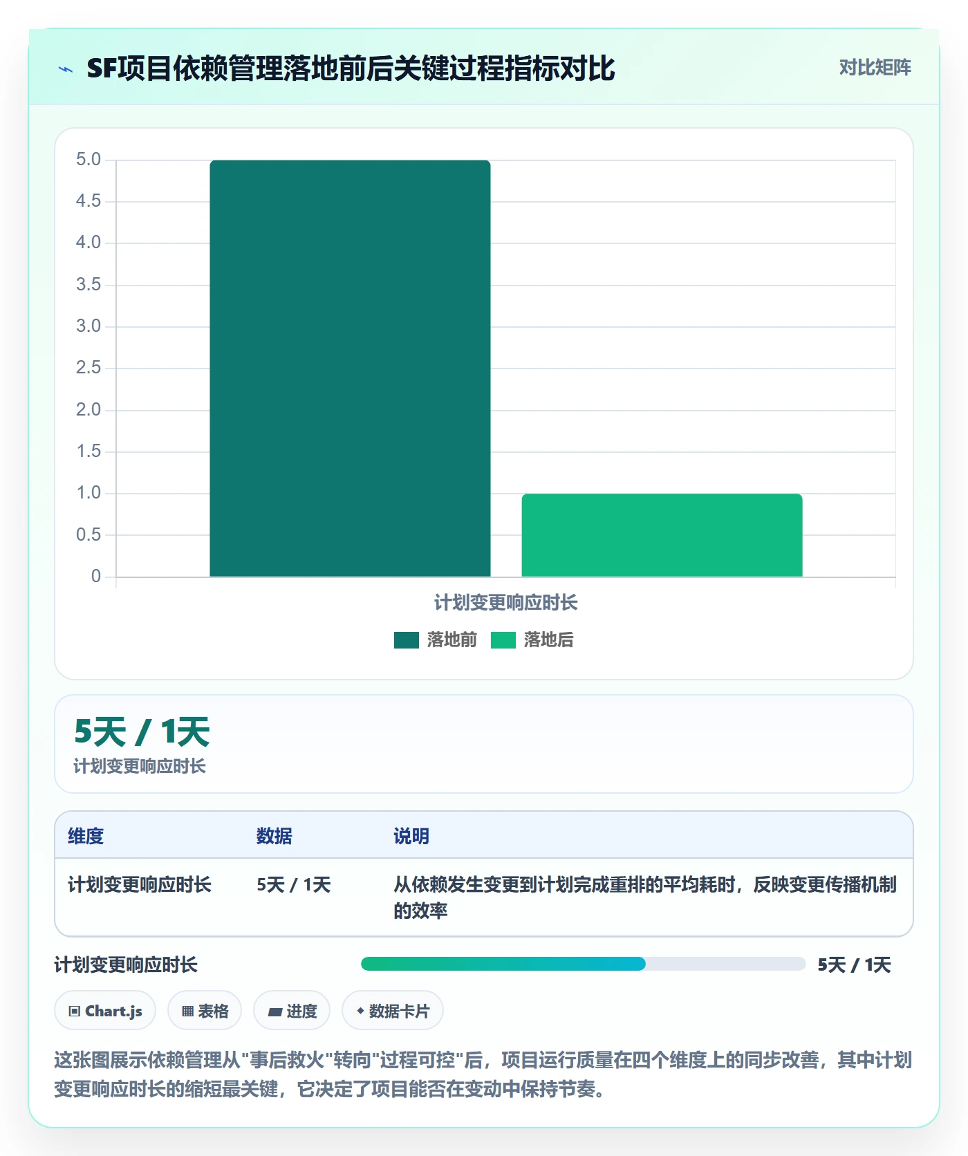 SF落地方案：项目负责人开展任务依赖的落地方案案例解析
