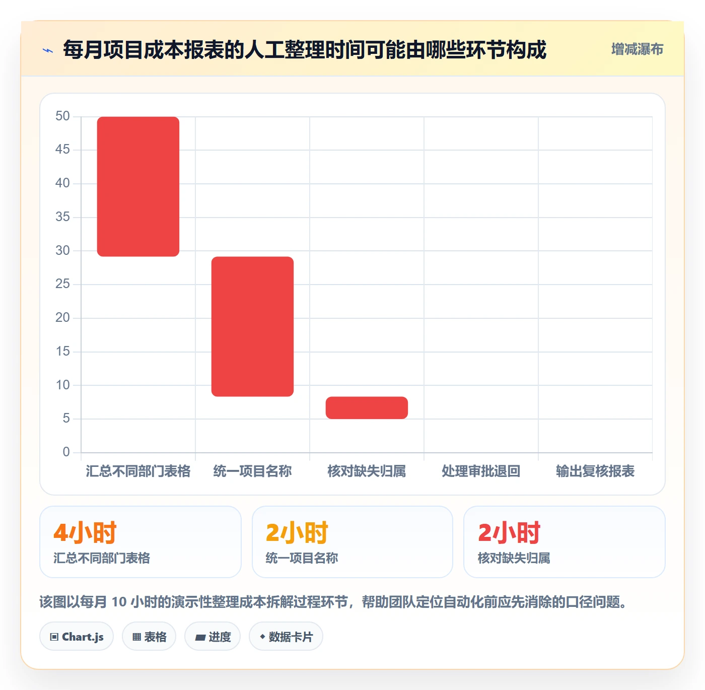 Timesheet最佳实践：跨部门团队工时表入门指南，常见问题