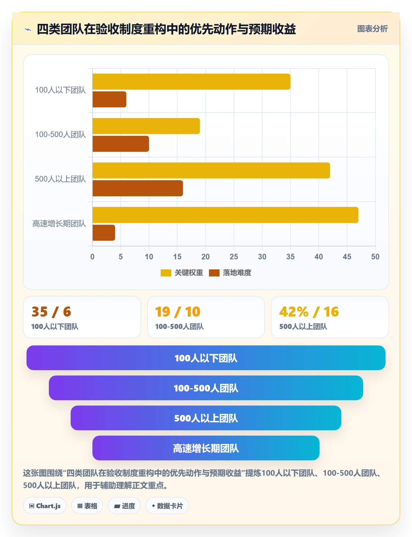 返工流程与规范：产品经理任务验收制度设计关键指标