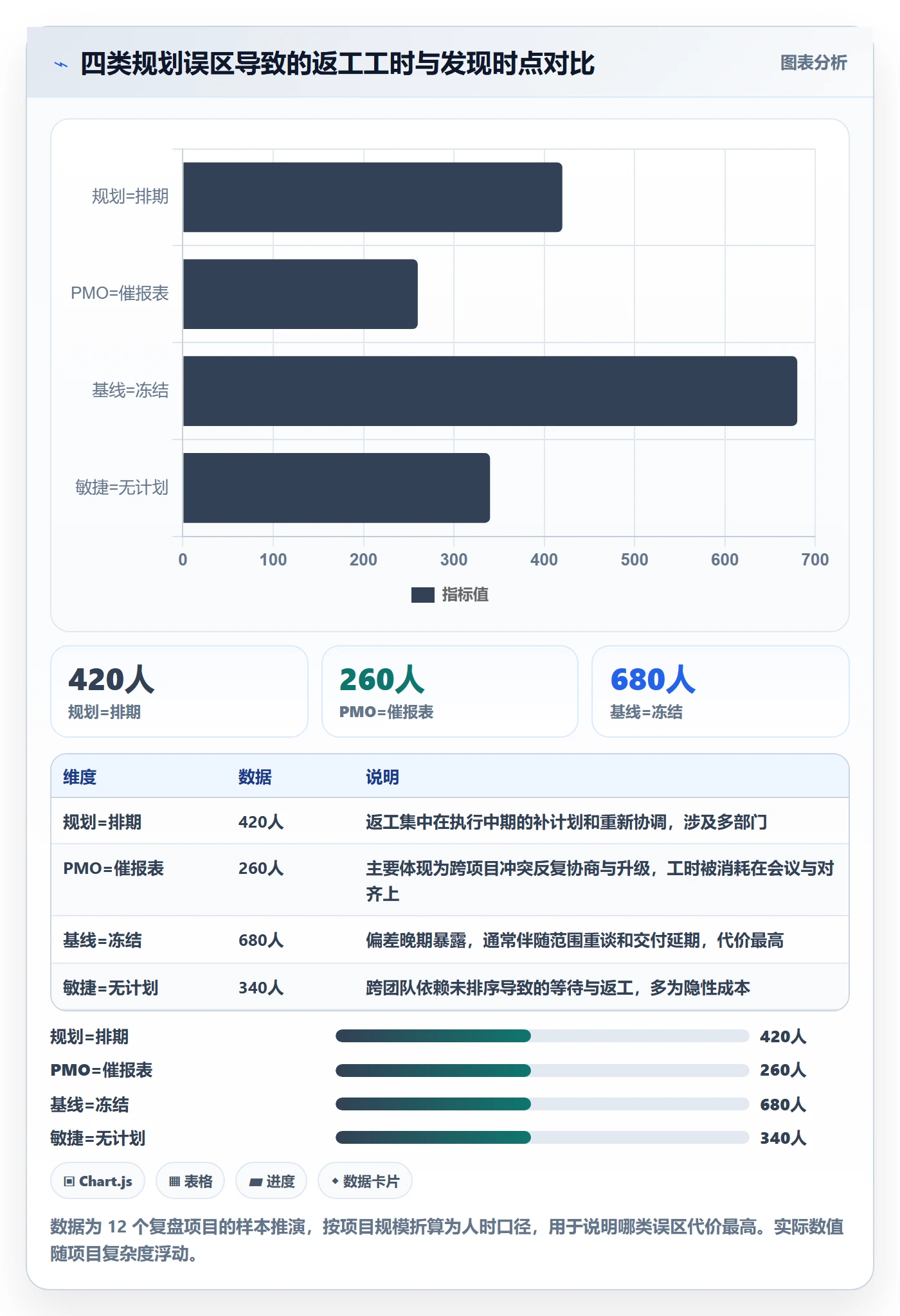 项目规划阶段计划全流程:PMO最佳实践与一文讲清