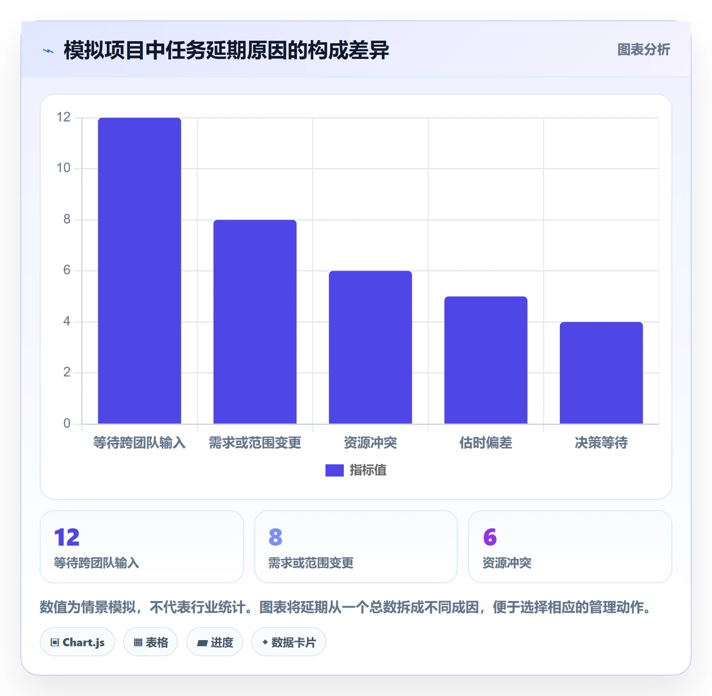 任务条流程与规范:管理层甘特图落地方案关键指标