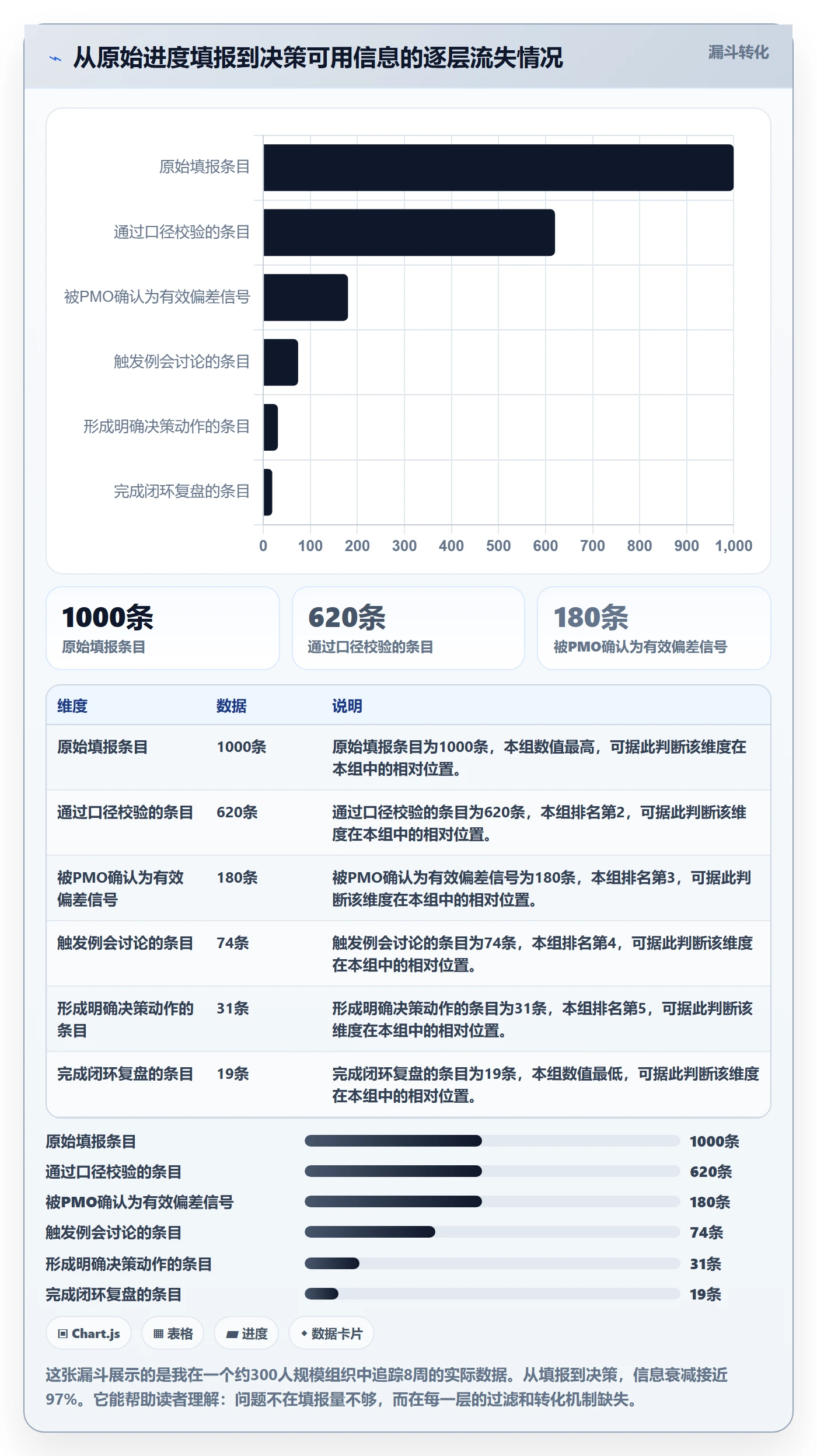 追踪管理指南：PMO如何做好进度跟踪，流程优化全流程