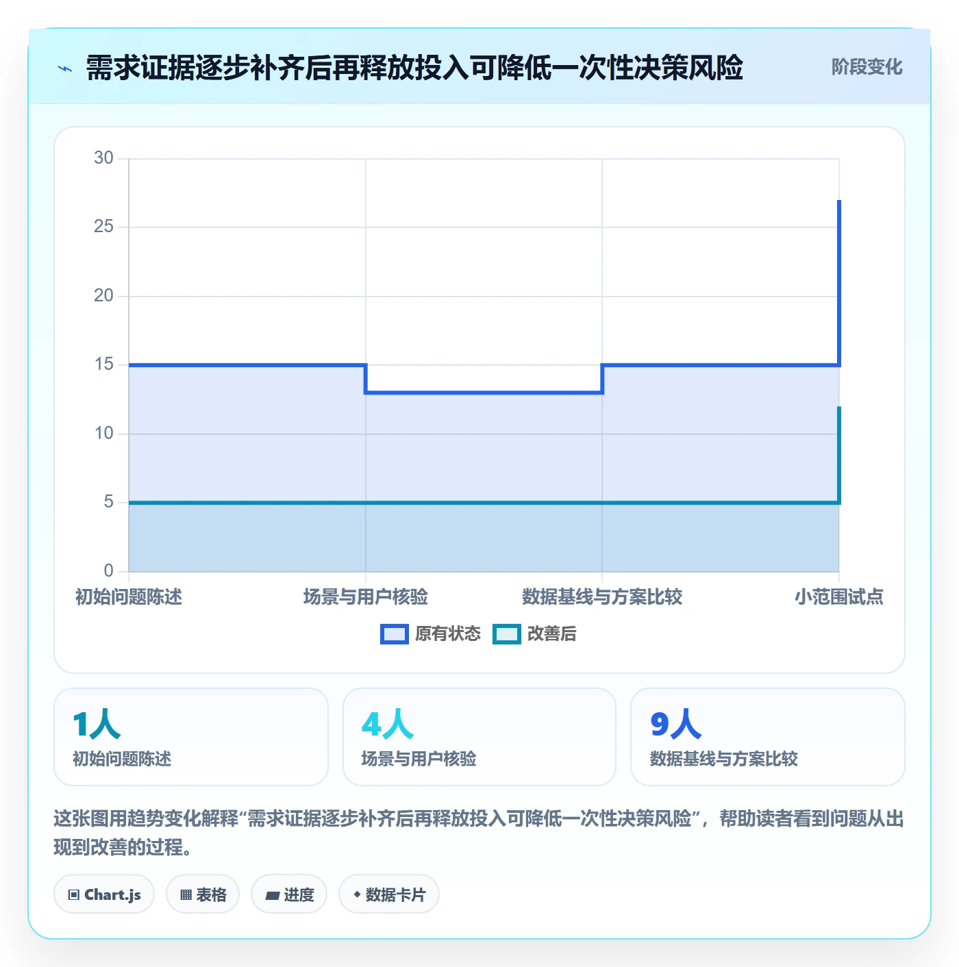 需求收集最佳实践:管理层需求管理实操方法,常见问题