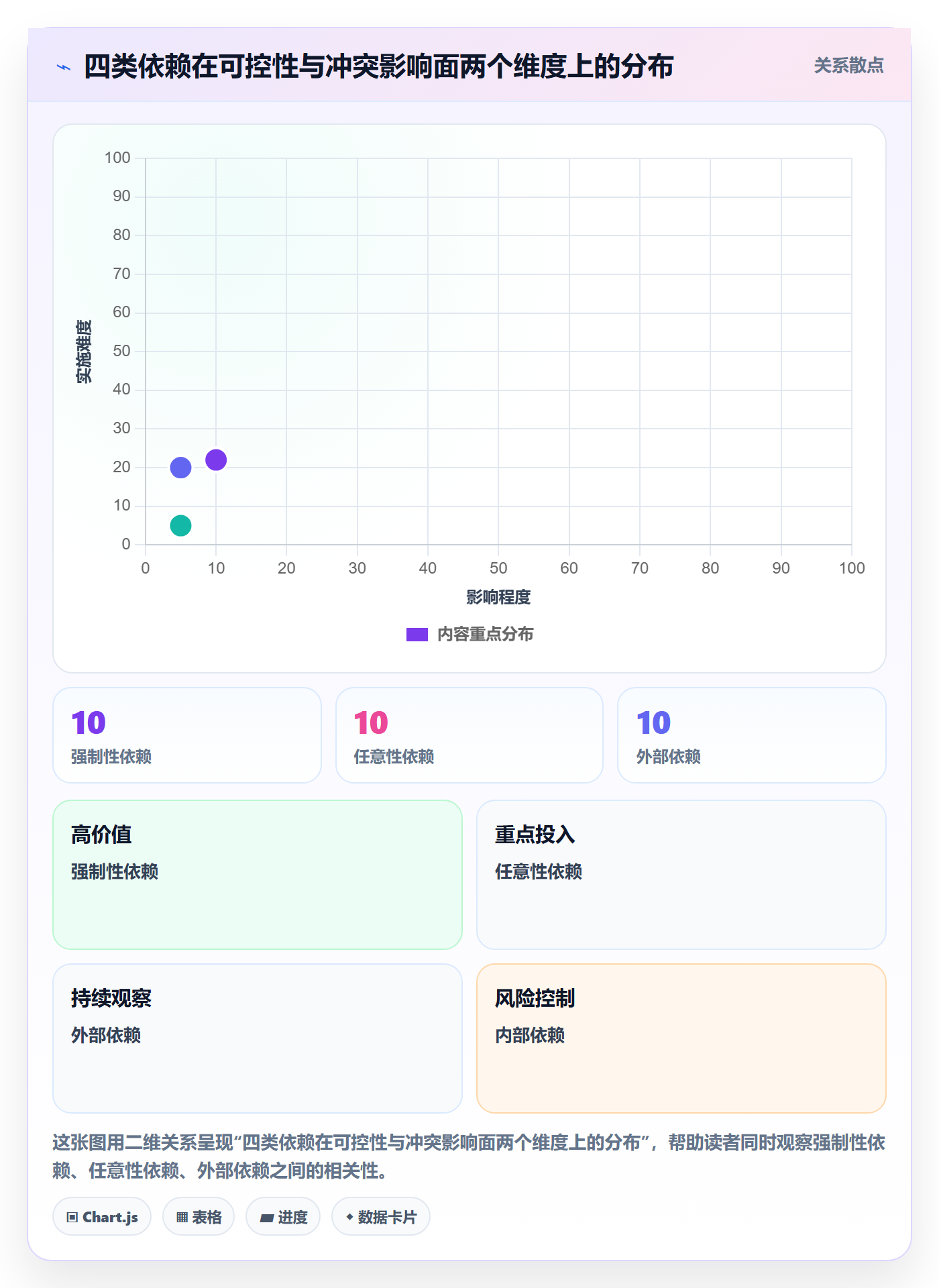 任务依赖如何做好依赖冲突？PMO流程优化与操作步骤