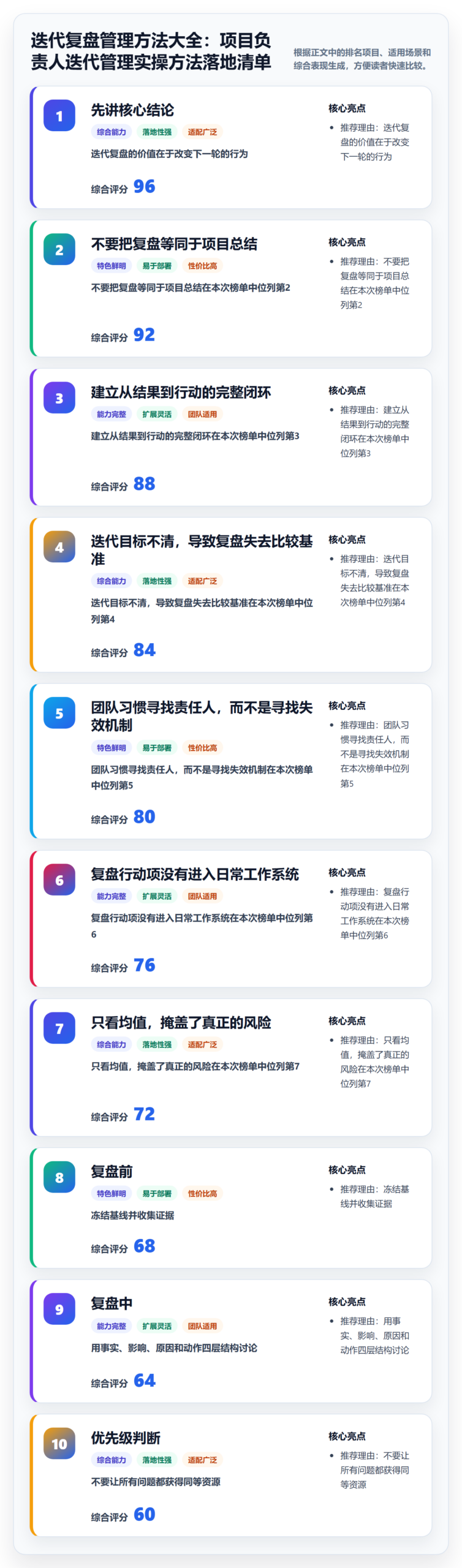 迭代复盘管理方法大全：项目负责人迭代管理实操方法落地清单