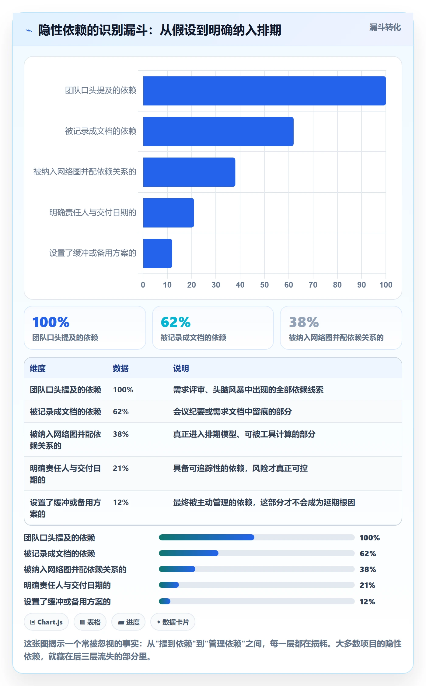 任务依赖关键路径全流程:项目经理风险控制与一文讲清