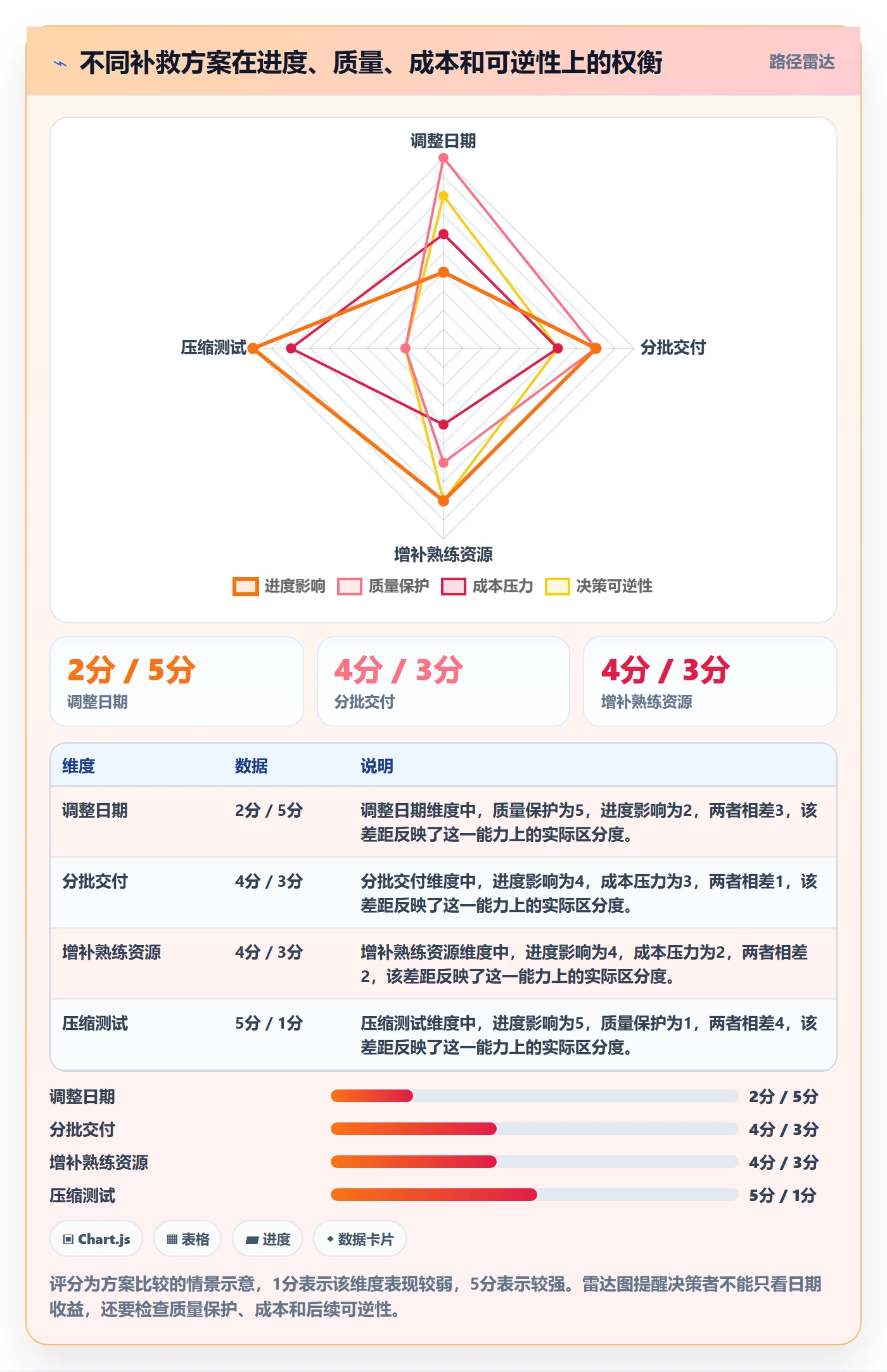 延期原因管理指南：实施团队如何做好延期管理，实操方法全流程