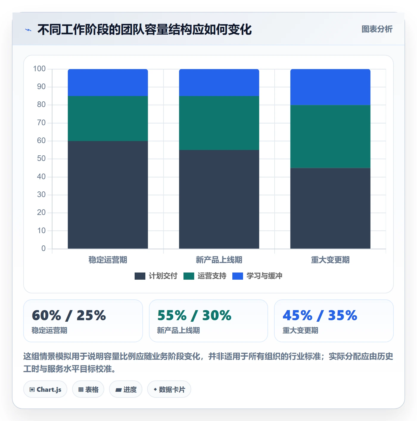 人力资源计划可用工时全流程:管理层最佳实践与一文讲清