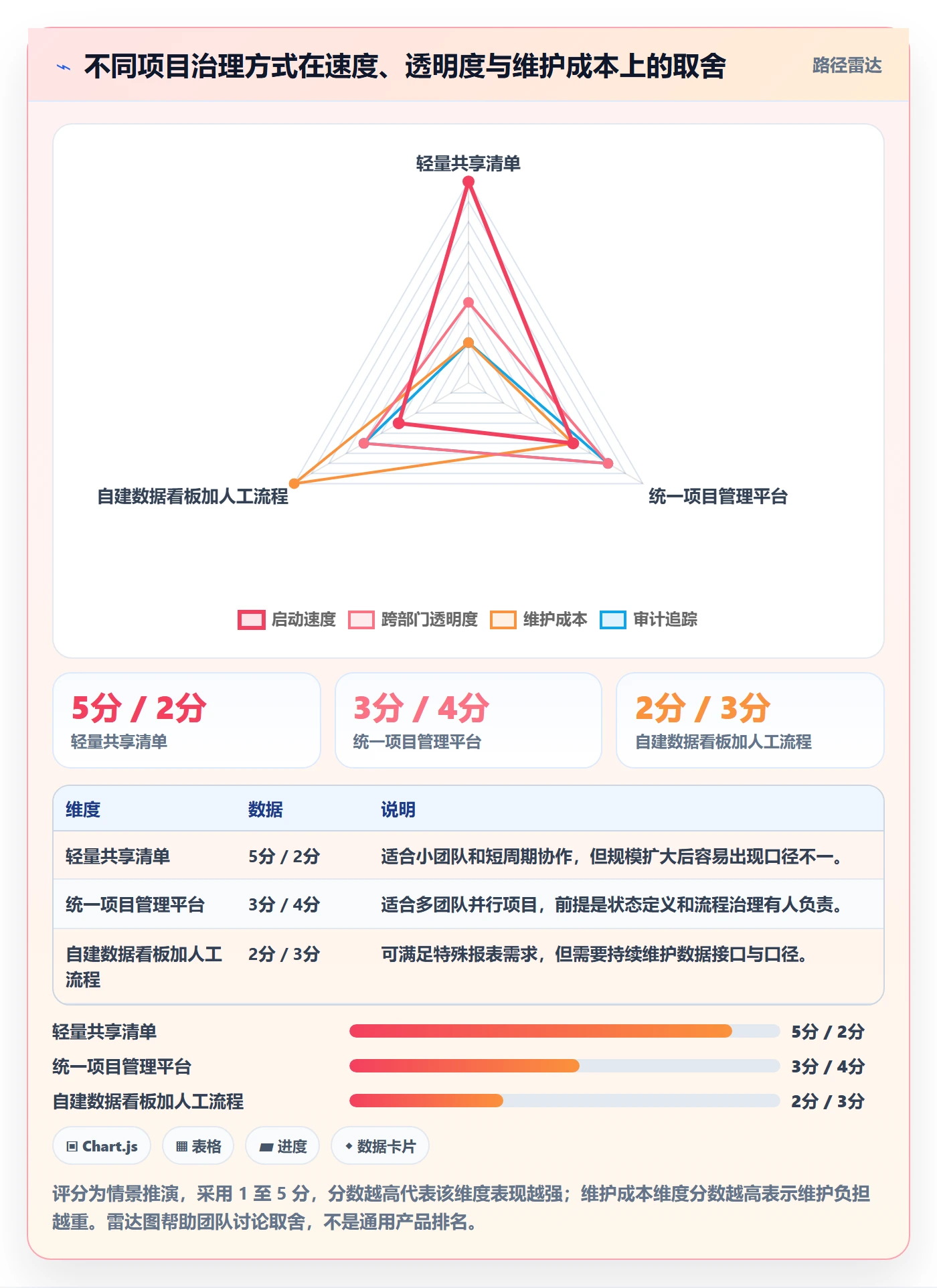 进度跟踪进展教程：跨部门团队最佳实践，避坑指南