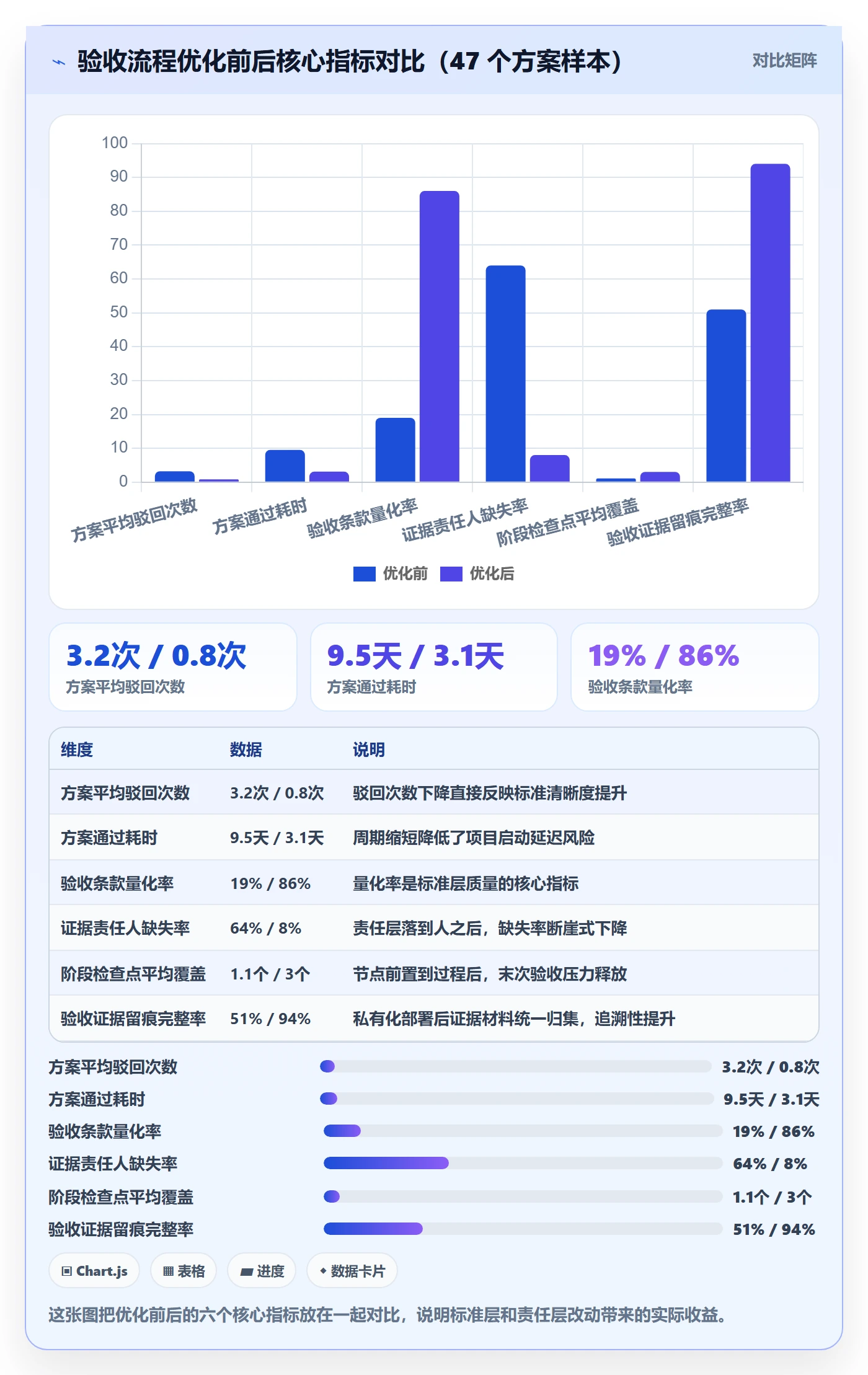 驳回落地方案：项目经理开展任务验收的流程优化案例解析
