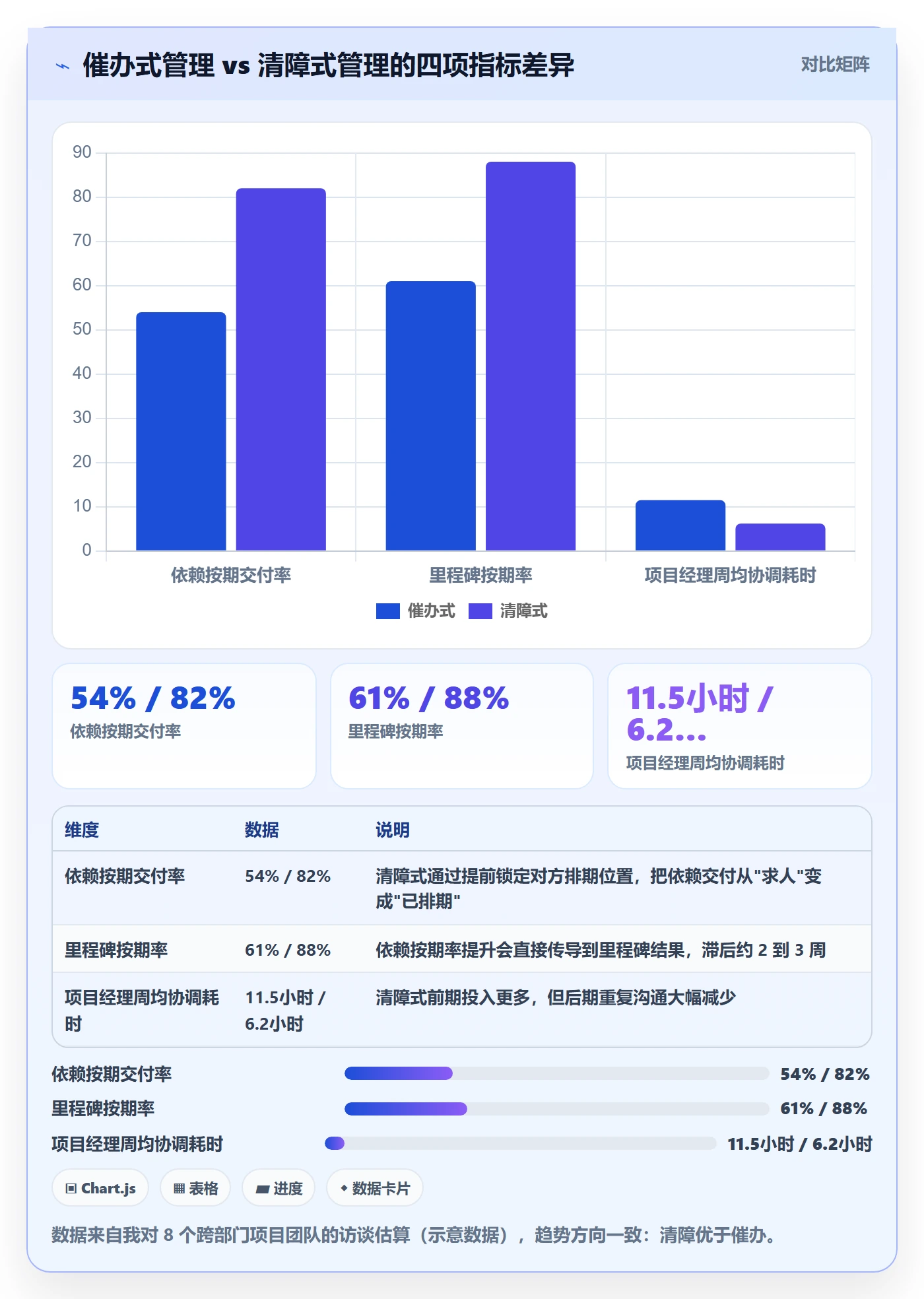 节点延期实操方法:跨部门团队提升里程碑效率的协同管理方法与模板