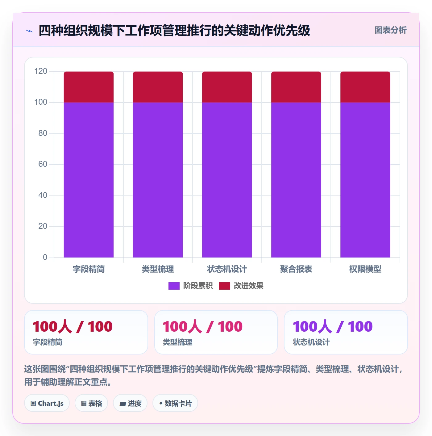 工作项管理方法大全：PMO任务管理落地方案落地清单