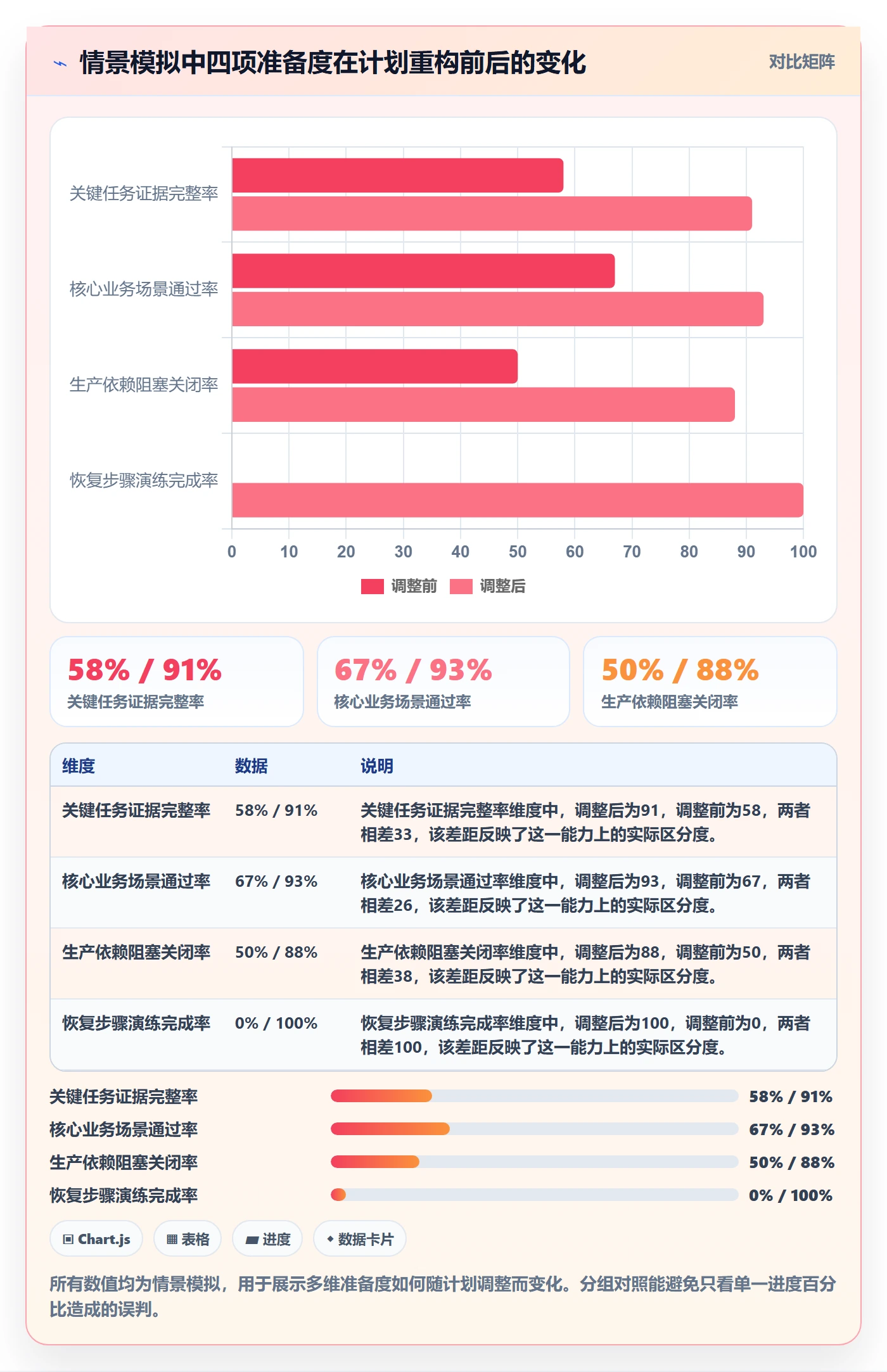 发布管理上线计划教程：实施团队最佳实践，避坑指南