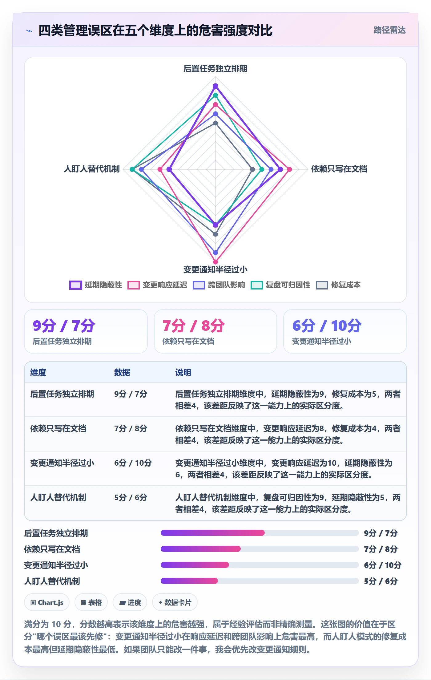 后置任务管理指南：产品经理如何做好任务依赖，协同管理全流程