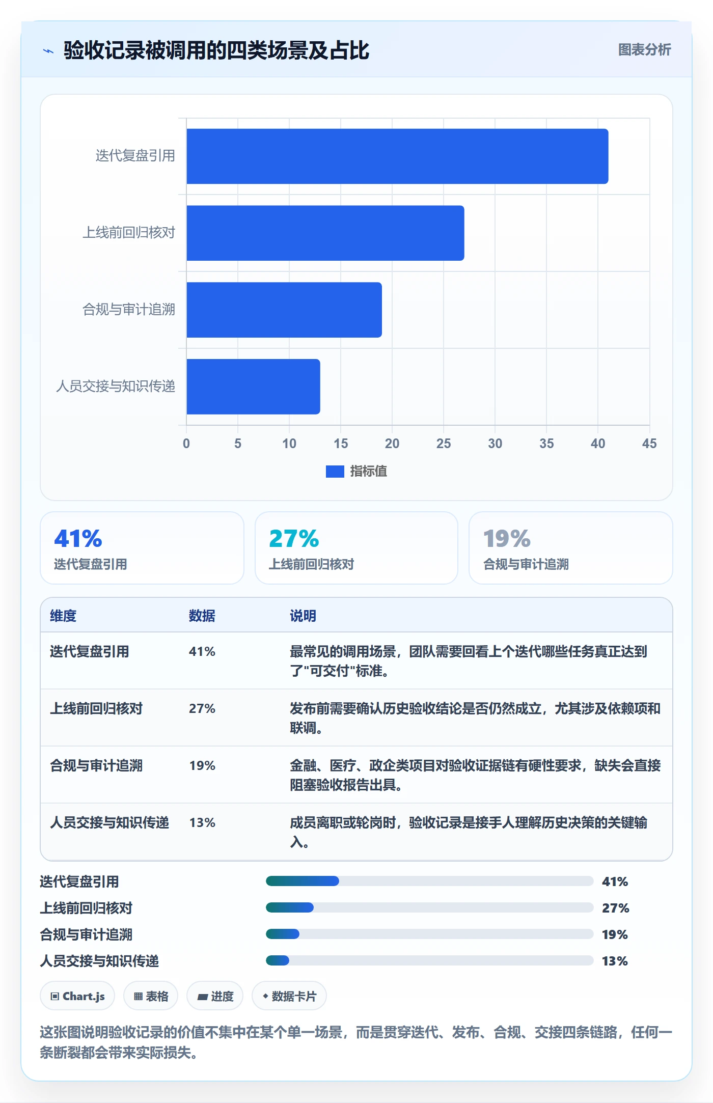 验收记录管理方法大全:项目成员任务验收实操方法落地清单